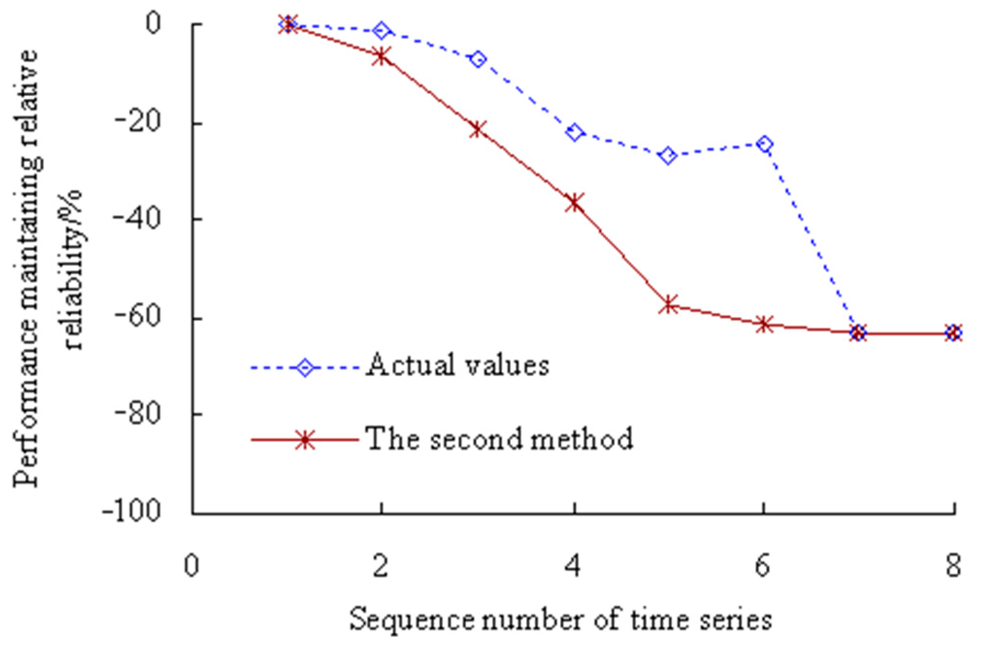 Sensors 23 05325 g022