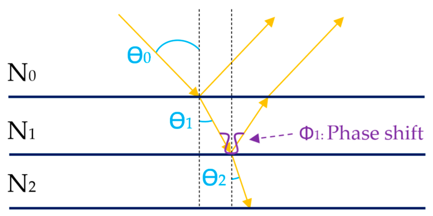 Sensors Free FullText A Spectroscopic ReflectanceBased LowCost