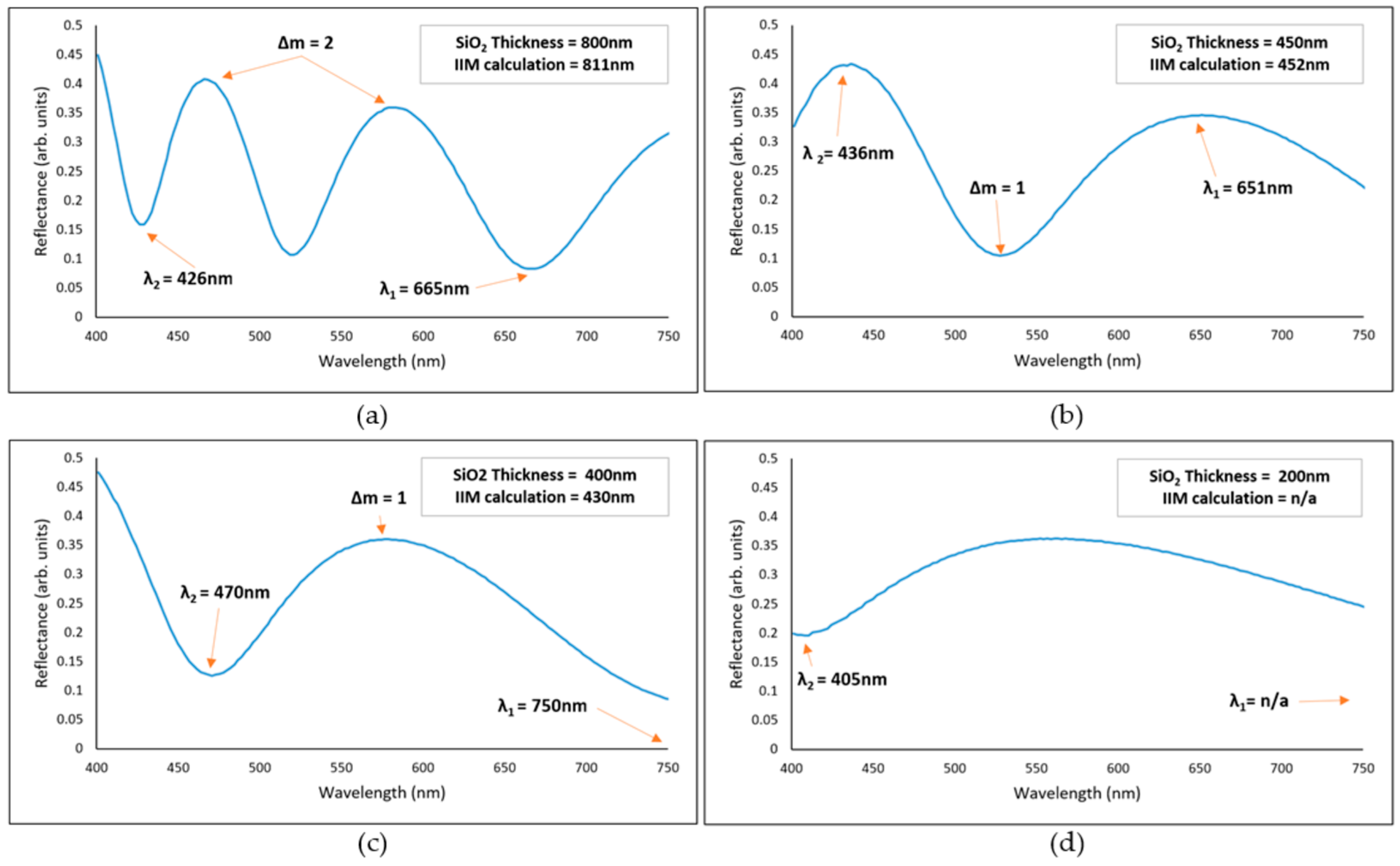 Sensors 23 05326 g003