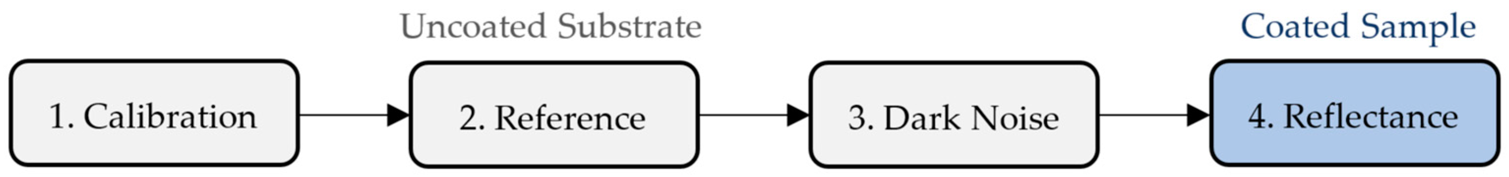 Sensors 23 05326 g006