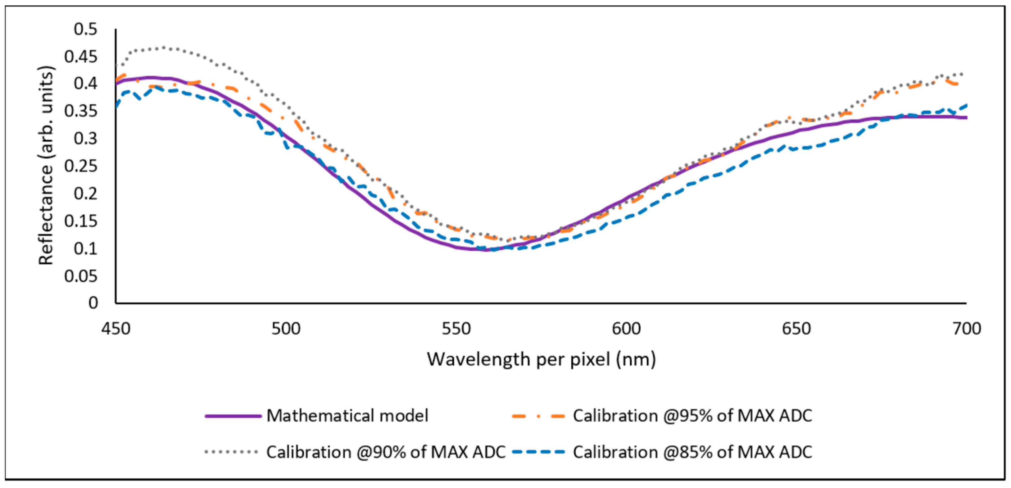 Sensors 23 05326 g008