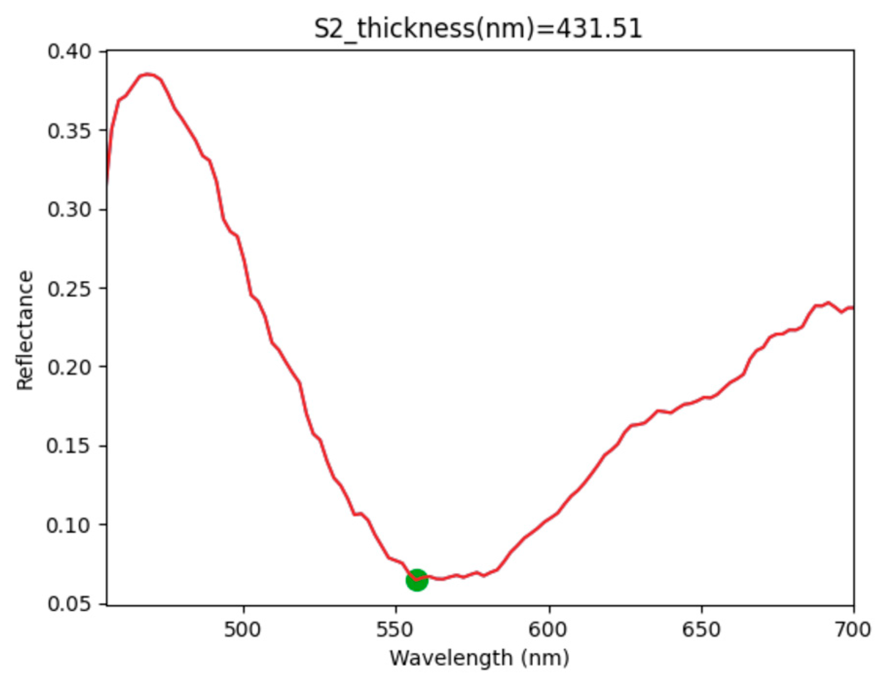 Sensors 23 05326 g010