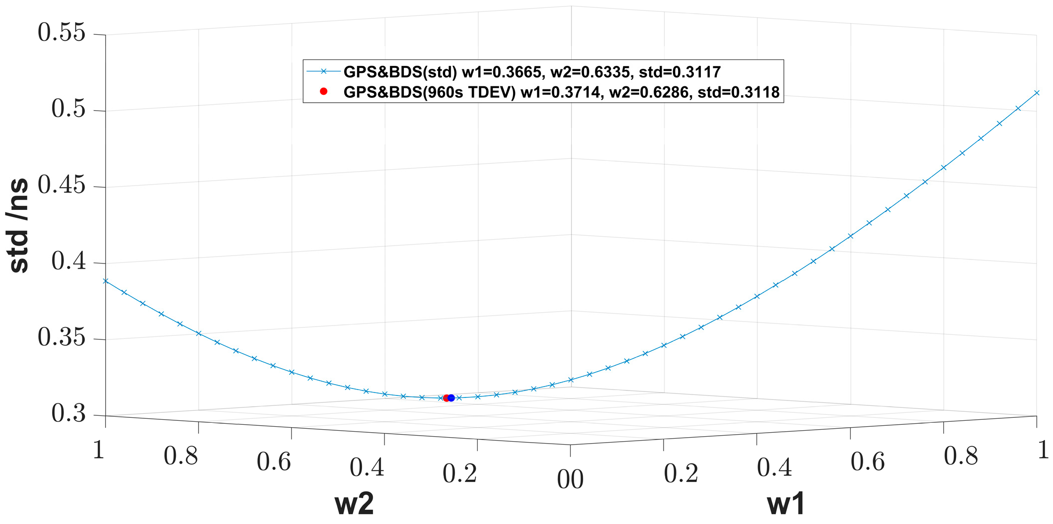 Sensors 23 05328 g002 Sensors 23 05328 g002