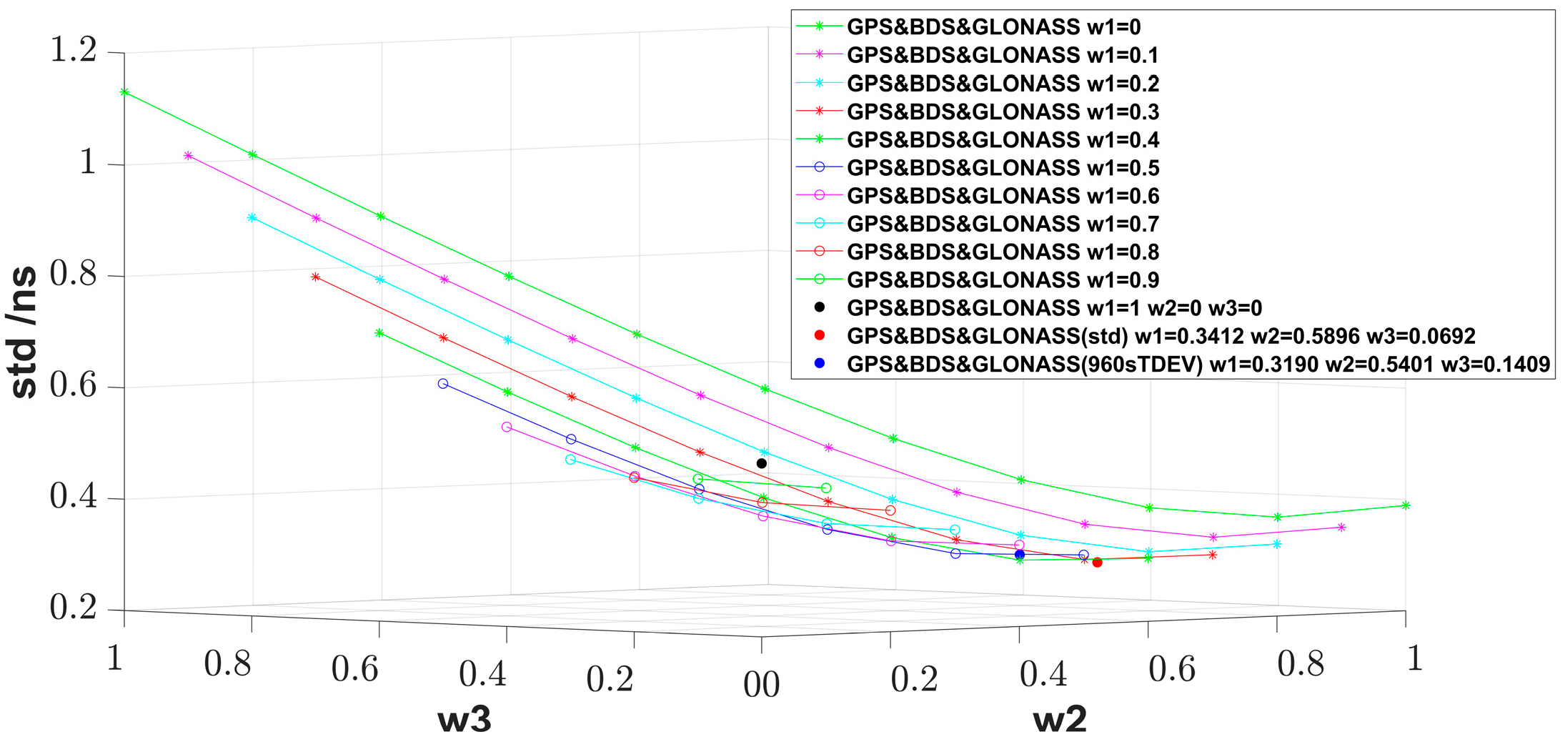 Sensors 23 05328 g003 Sensors 23 05328 g003
