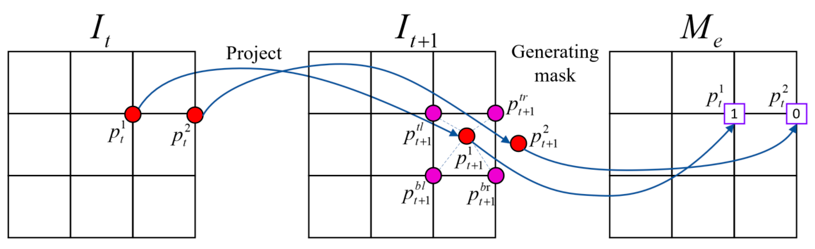 Sensors 23 05329 g003 Sensors 23 05329 g003