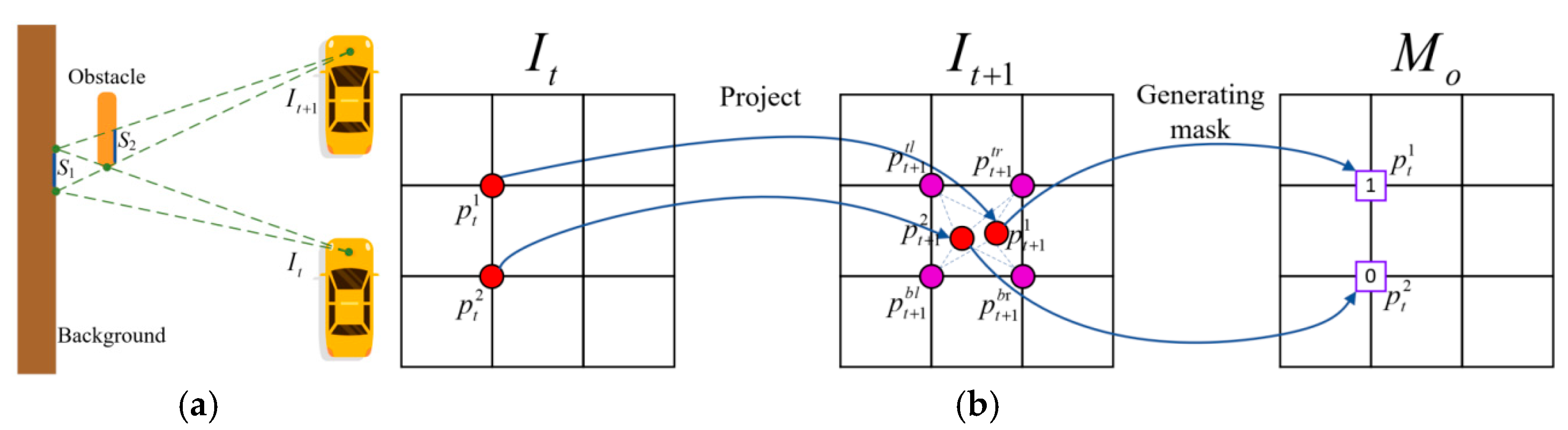 Sensors 23 05329 g004 Sensors 23 05329 g004