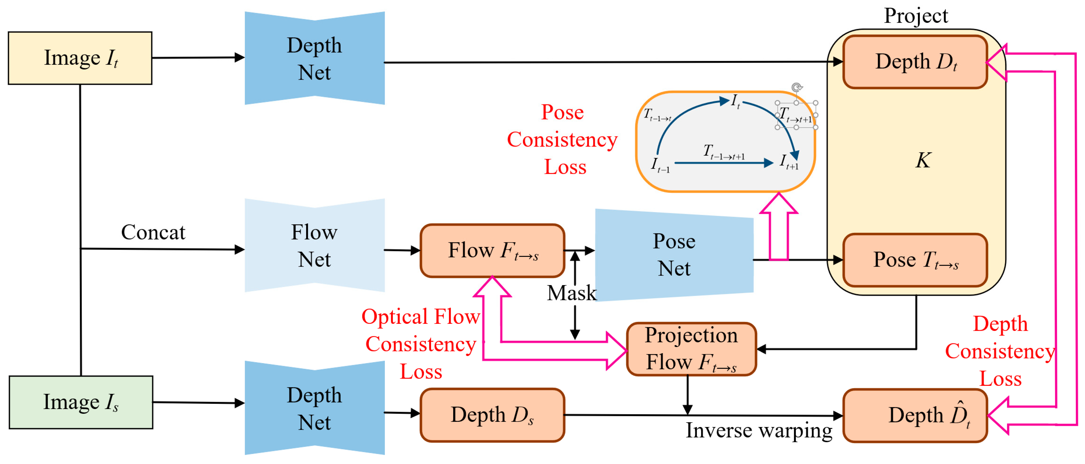 Sensors 23 05329 g006 Sensors 23 05329 g006