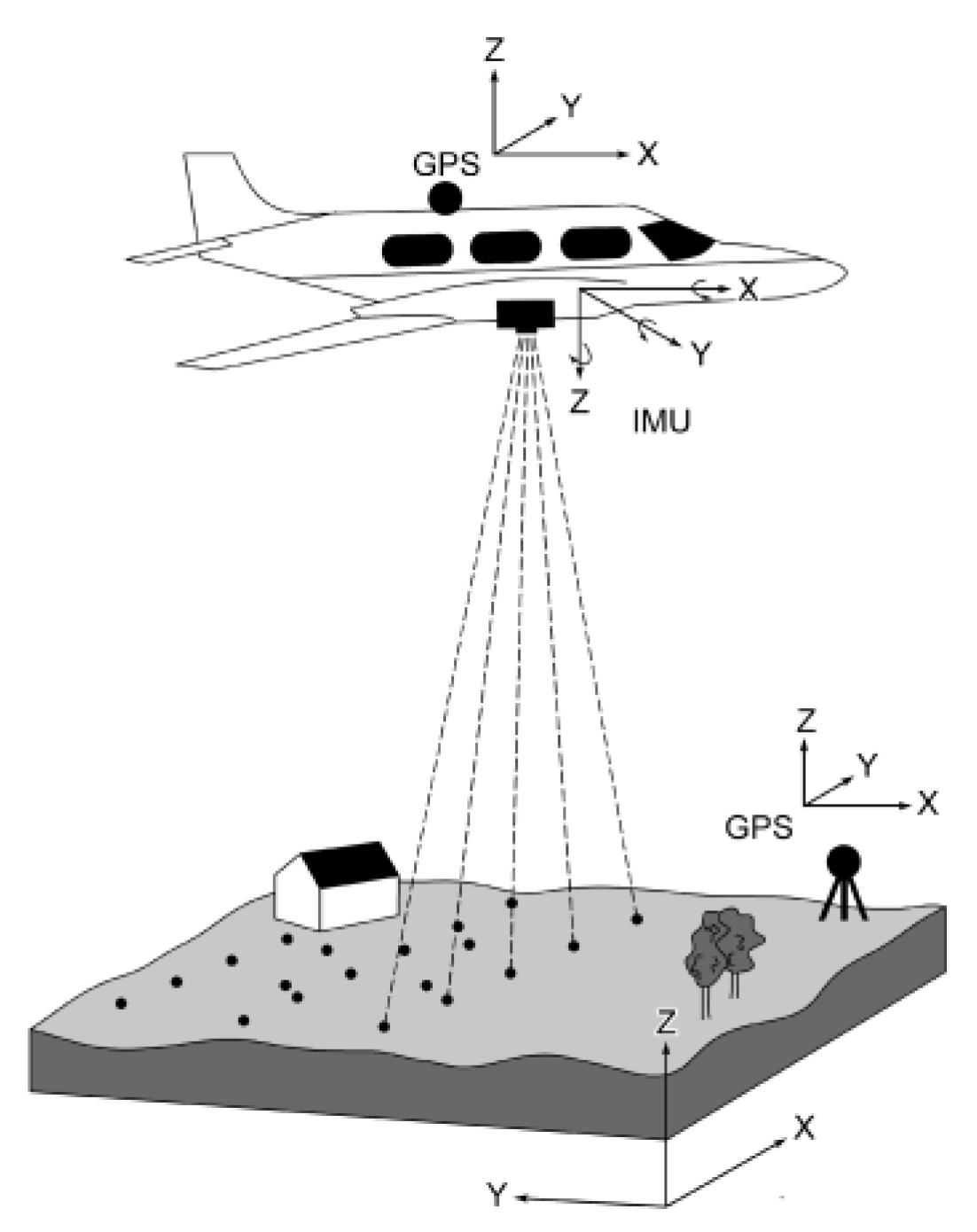 Sensors 23 05331 g001