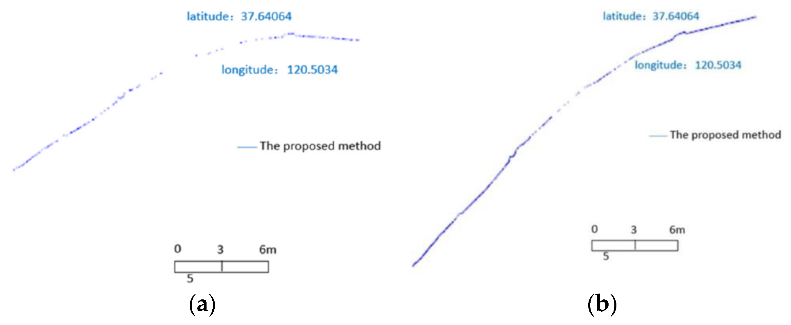 Sensors 23 05331 g004