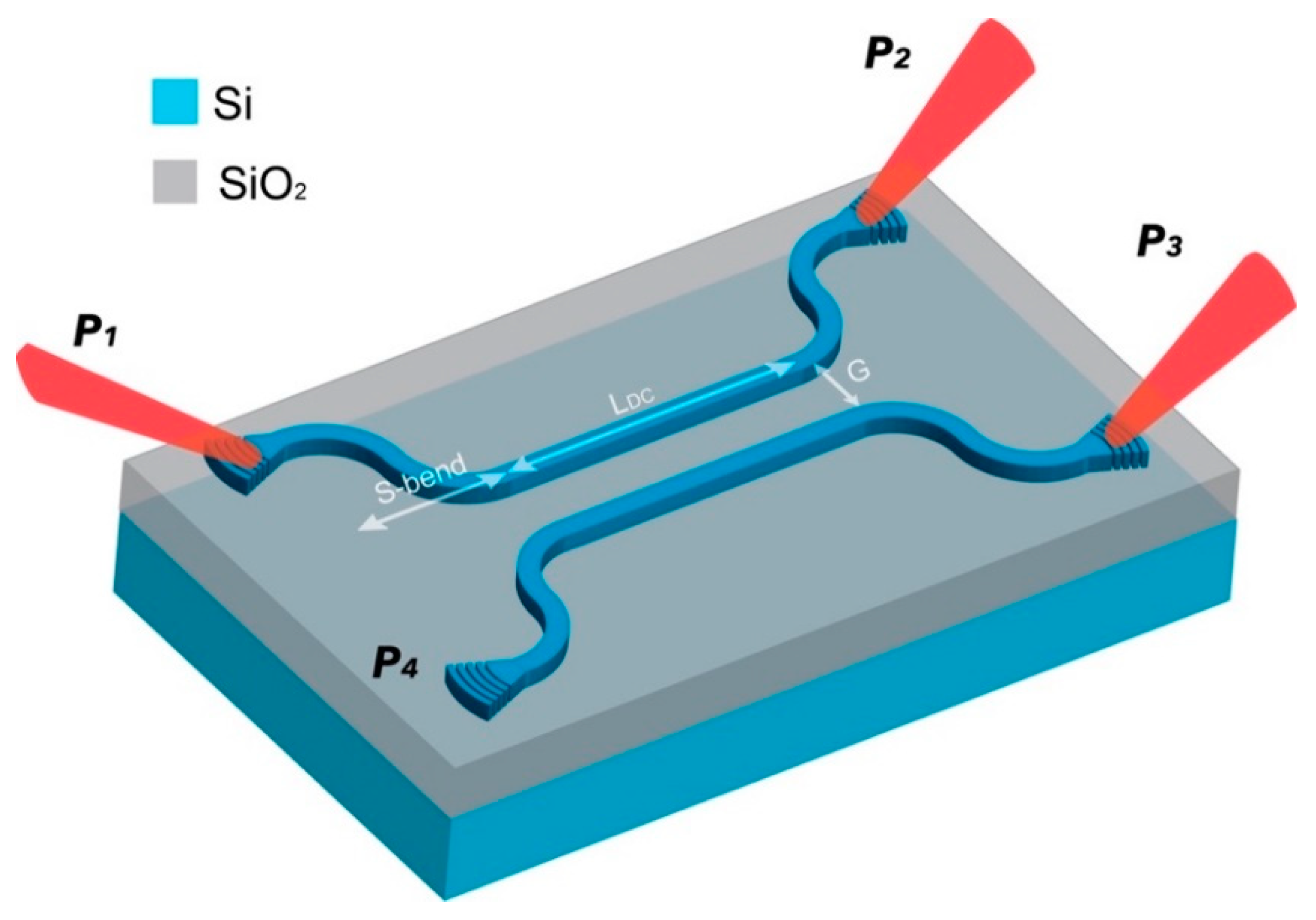 Sensors Free FullText A Design of a Novel Silicon Photonics Sensor