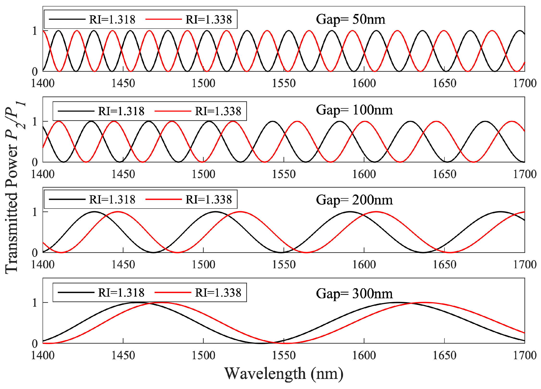 Sensors 23 05332 g003 Sensors 23 05332 g003