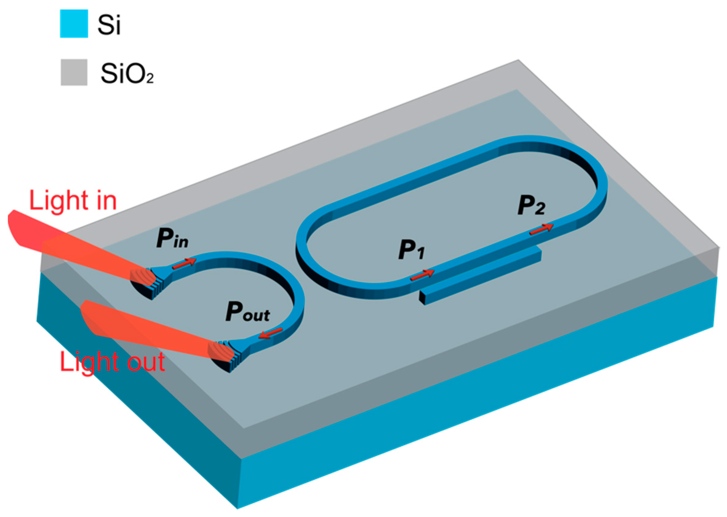 Sensors 23 05332 g004 Sensors 23 05332 g004