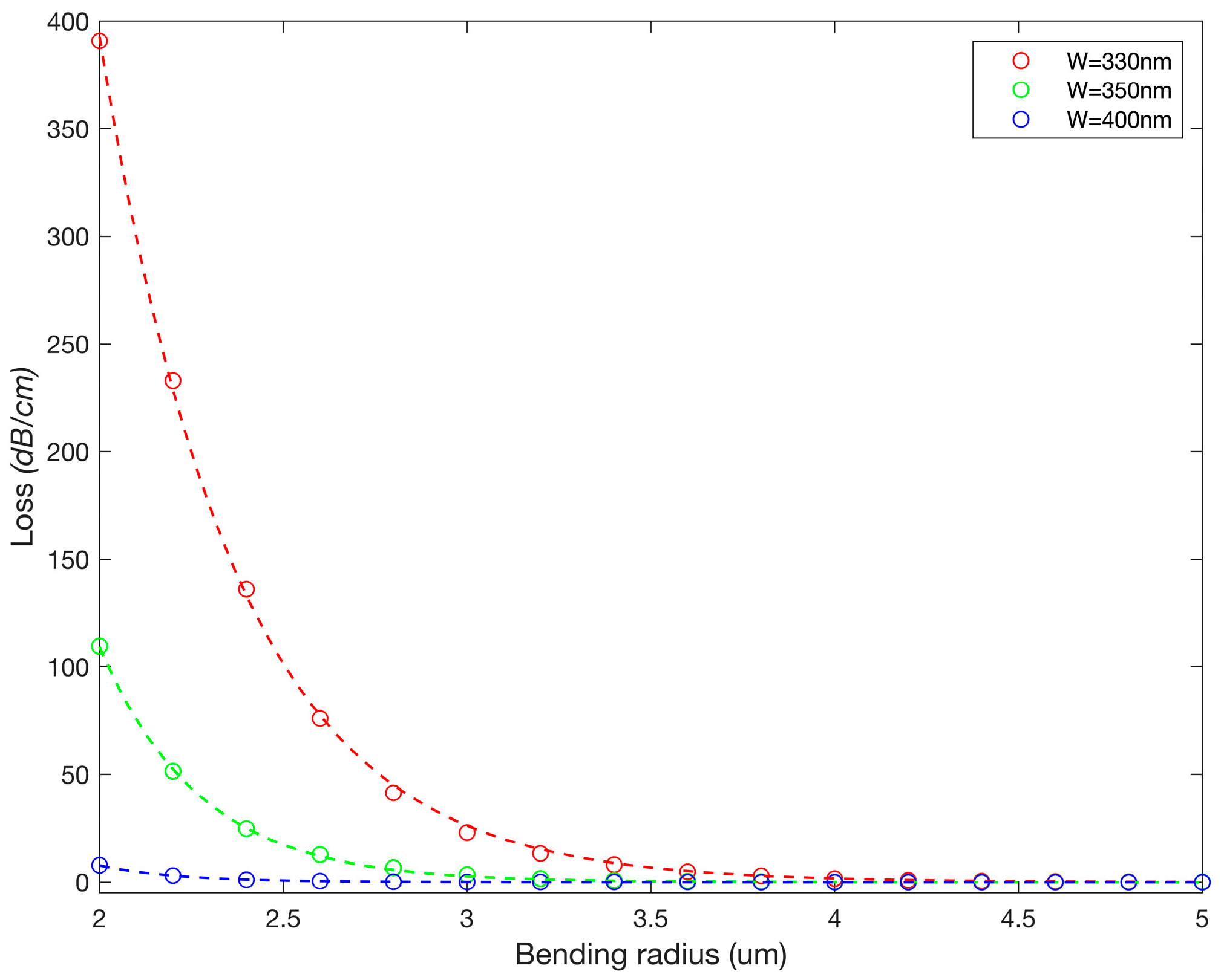 Sensors 23 05332 g005 Sensors 23 05332 g005