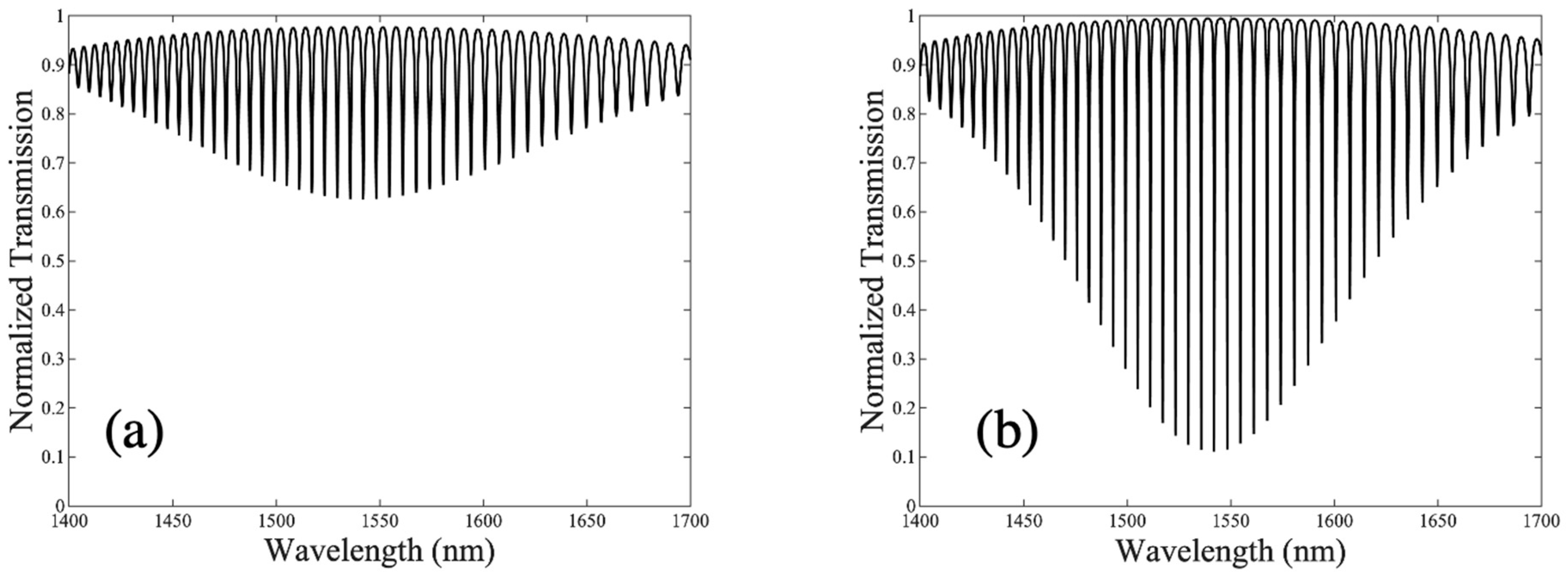 Sensors 23 05332 g007 Sensors 23 05332 g007