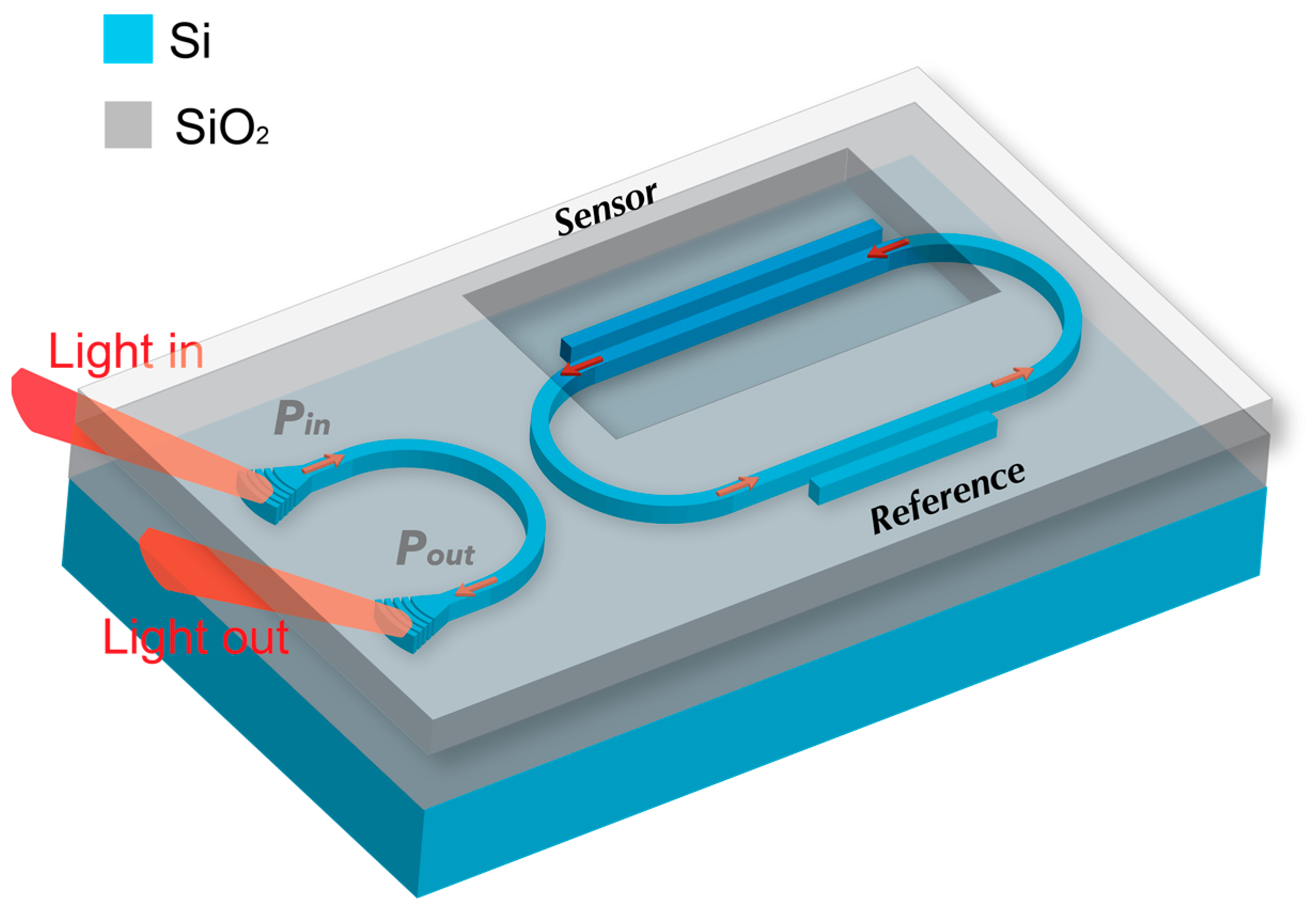 Sensors 23 05332 g008 Sensors 23 05332 g008