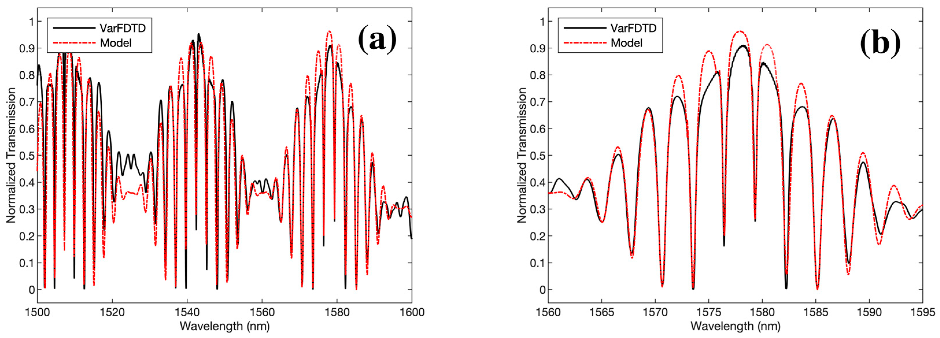 Sensors 23 05332 g010 Sensors 23 05332 g010