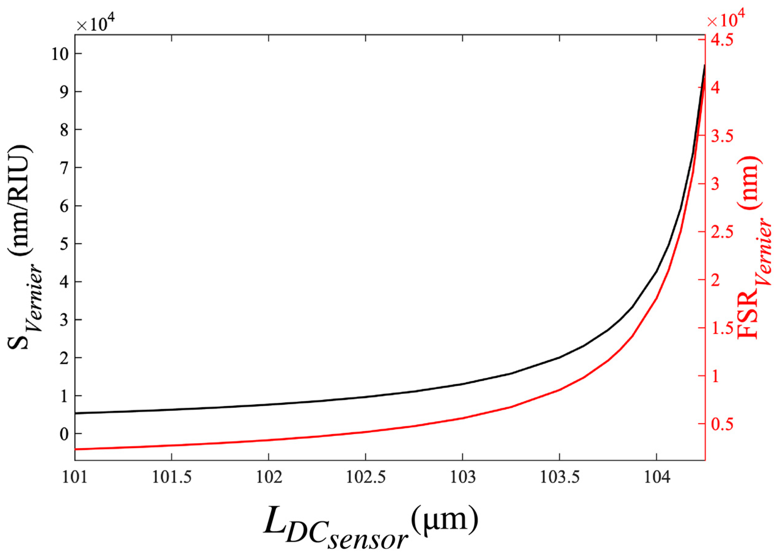 Sensors 23 05332 g011 Sensors 23 05332 g011
