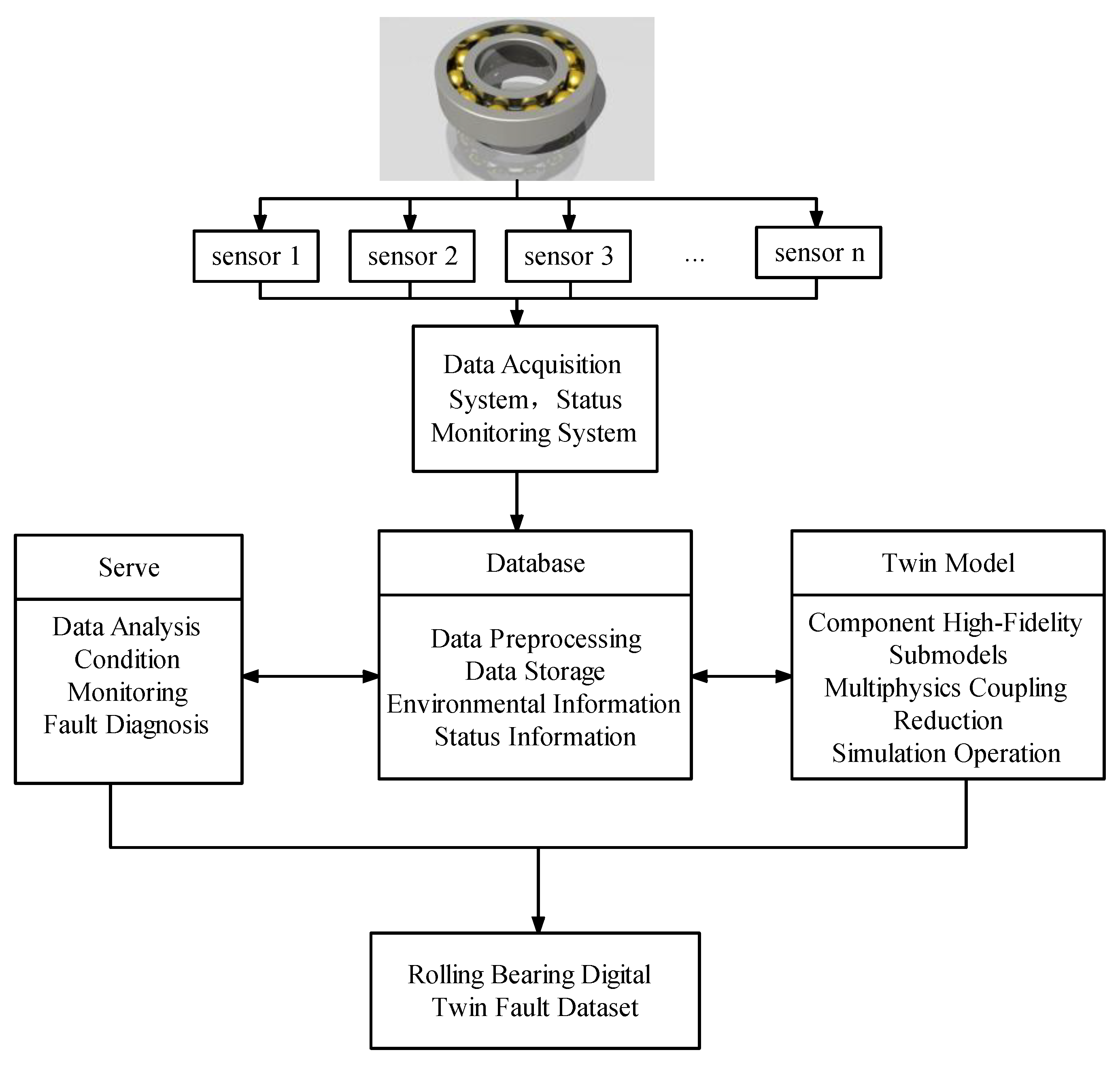 Sensors 23 05334 g001 550
