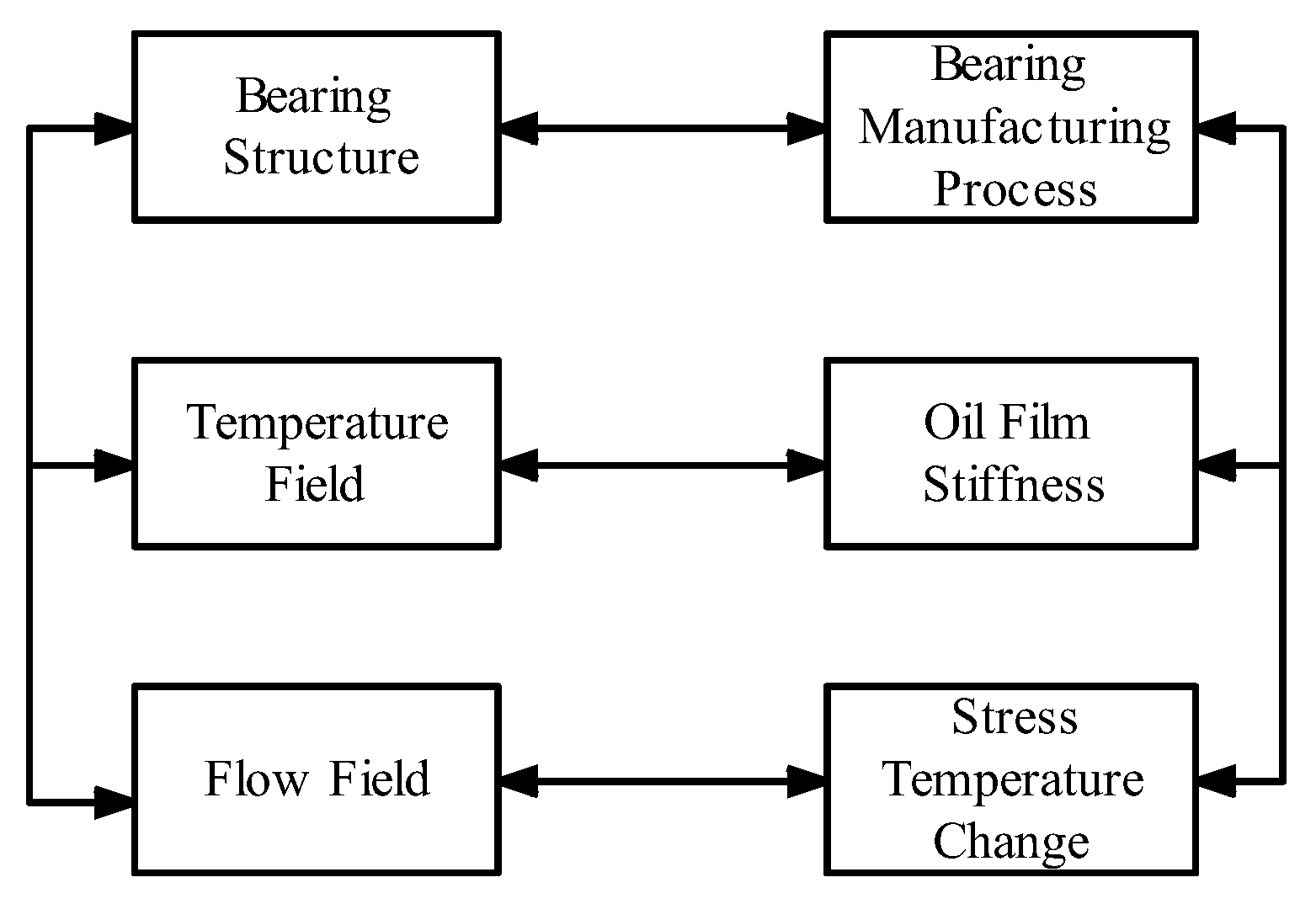 Sensors 23 05334 g002 550