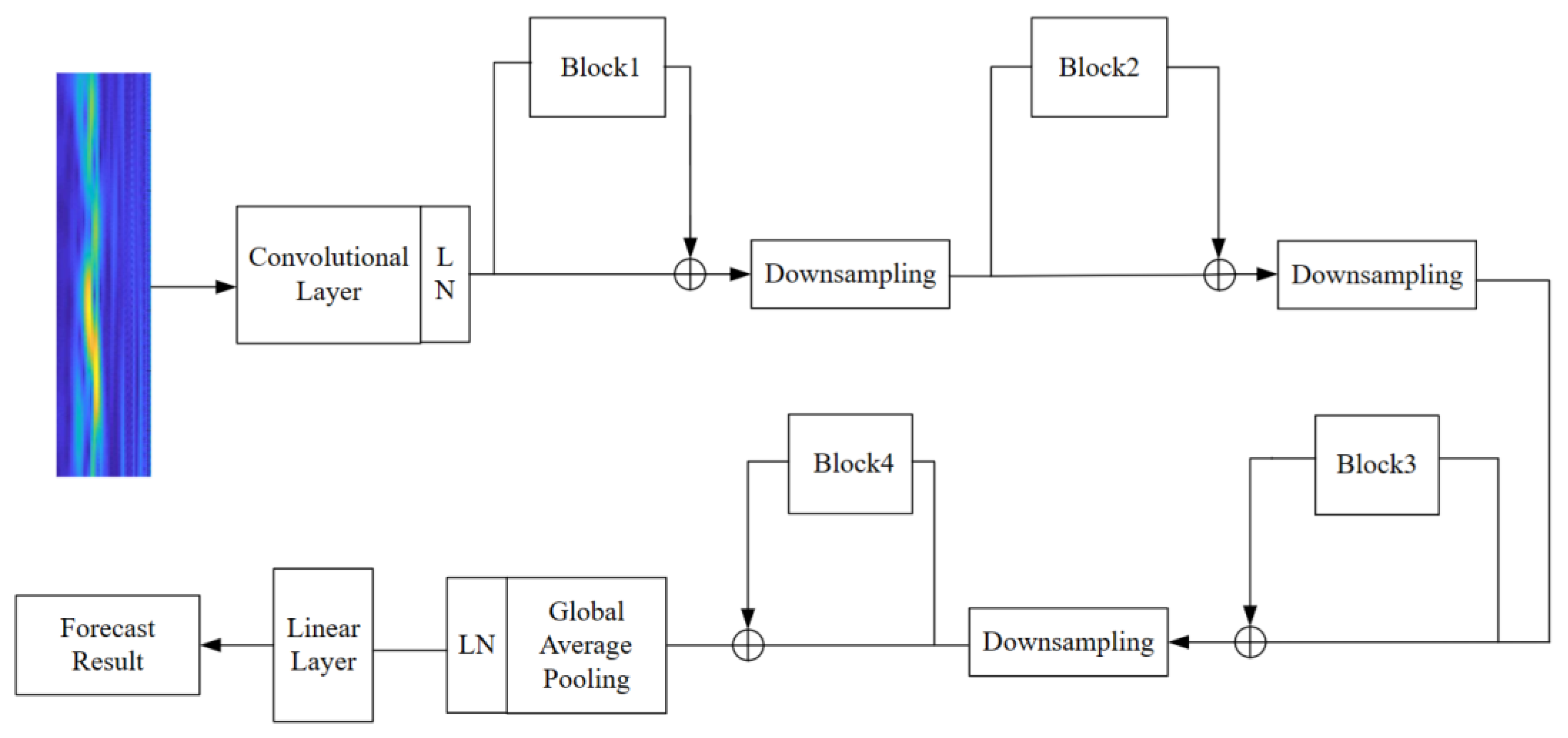 Sensors 23 05334 g004 550