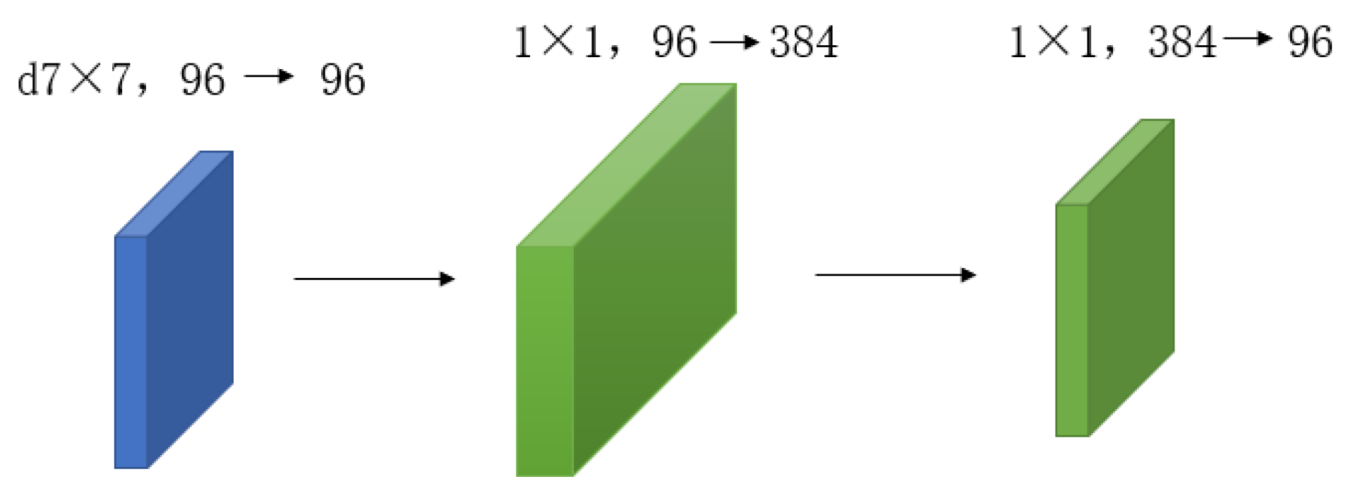 Sensors 23 05334 g005 550