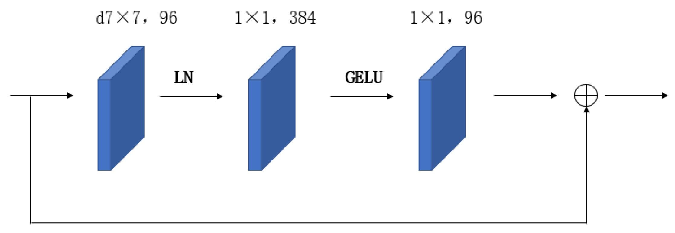 Sensors 23 05334 g006 550
