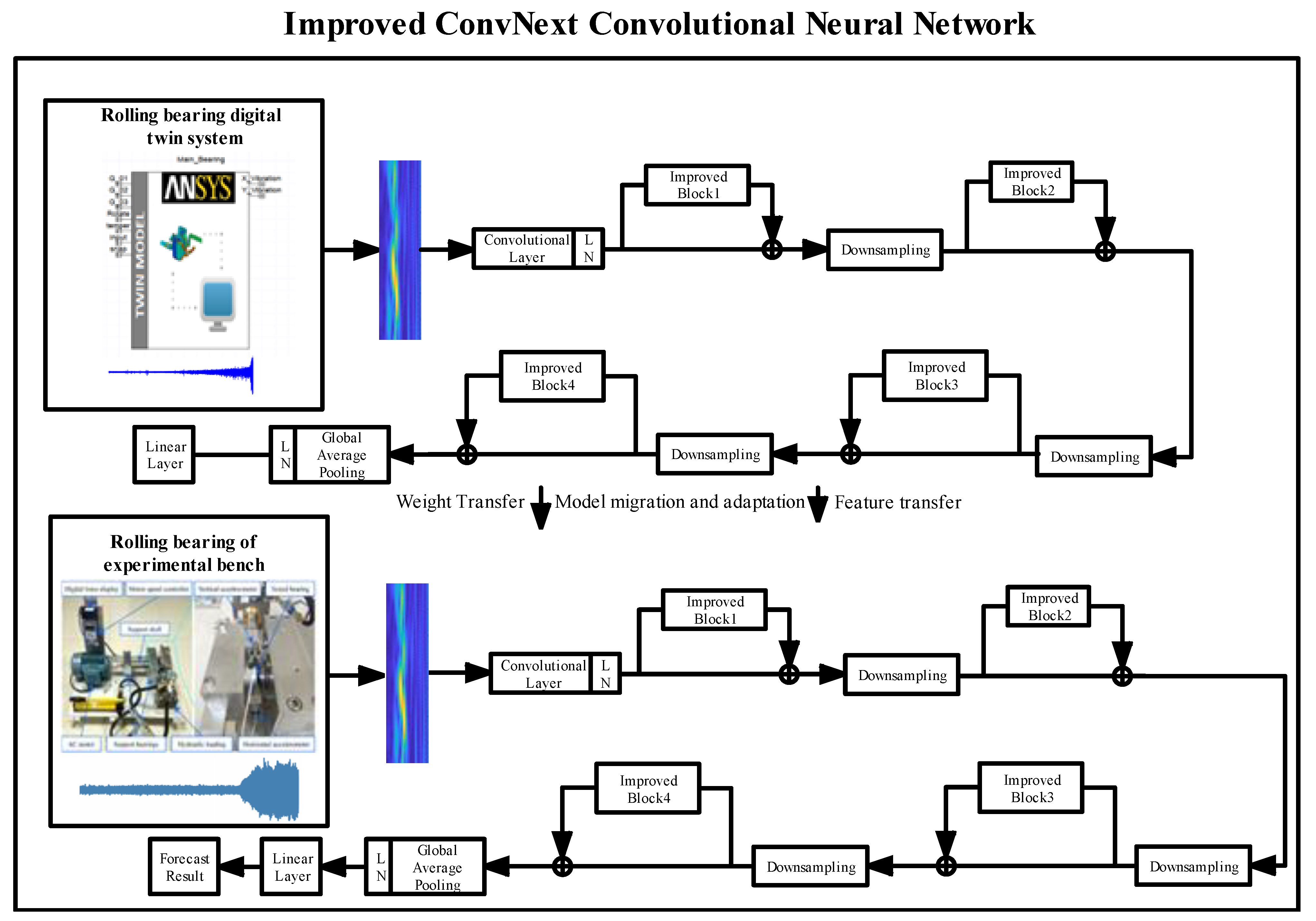Sensors 23 05334 g007 550