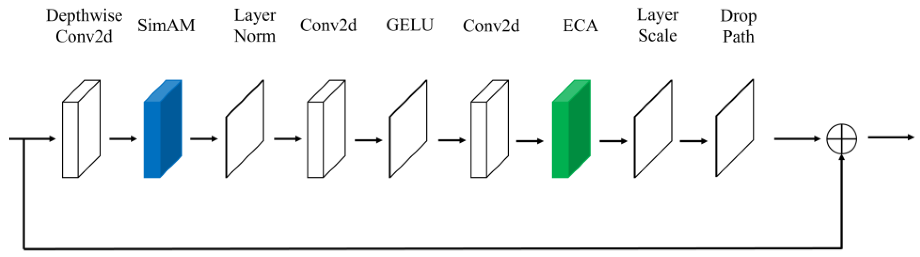 Sensors 23 05334 g008 550