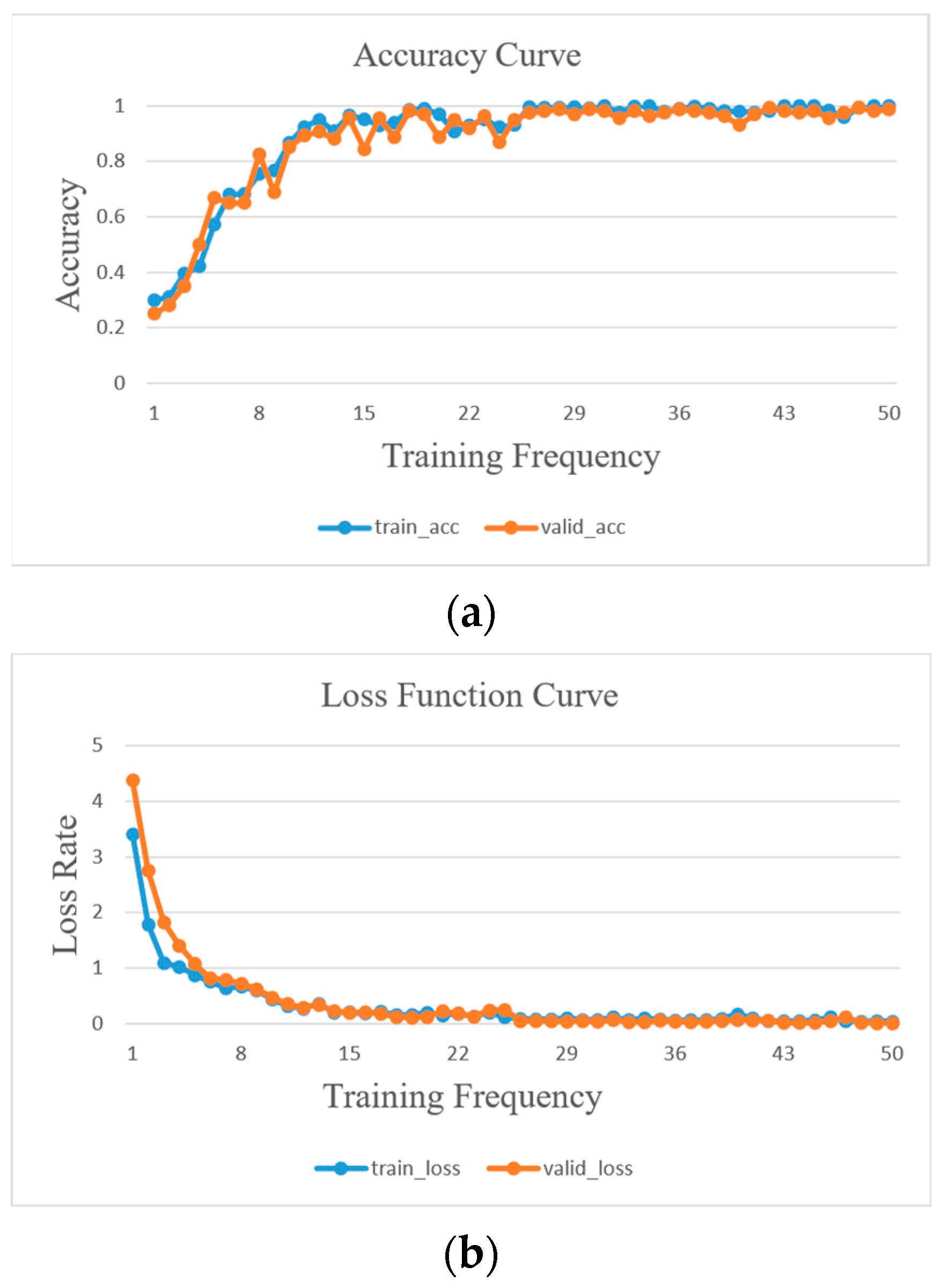 Sensors 23 05334 g016 550