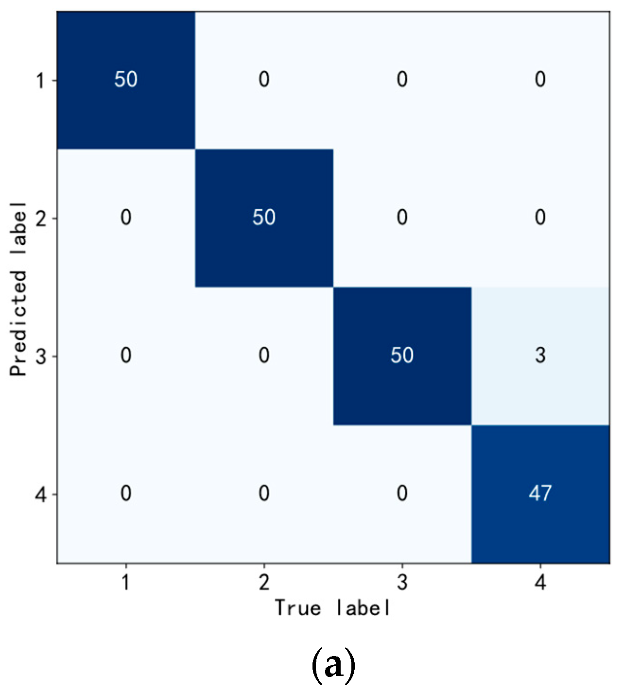 Sensors 23 05334 g017a 550
