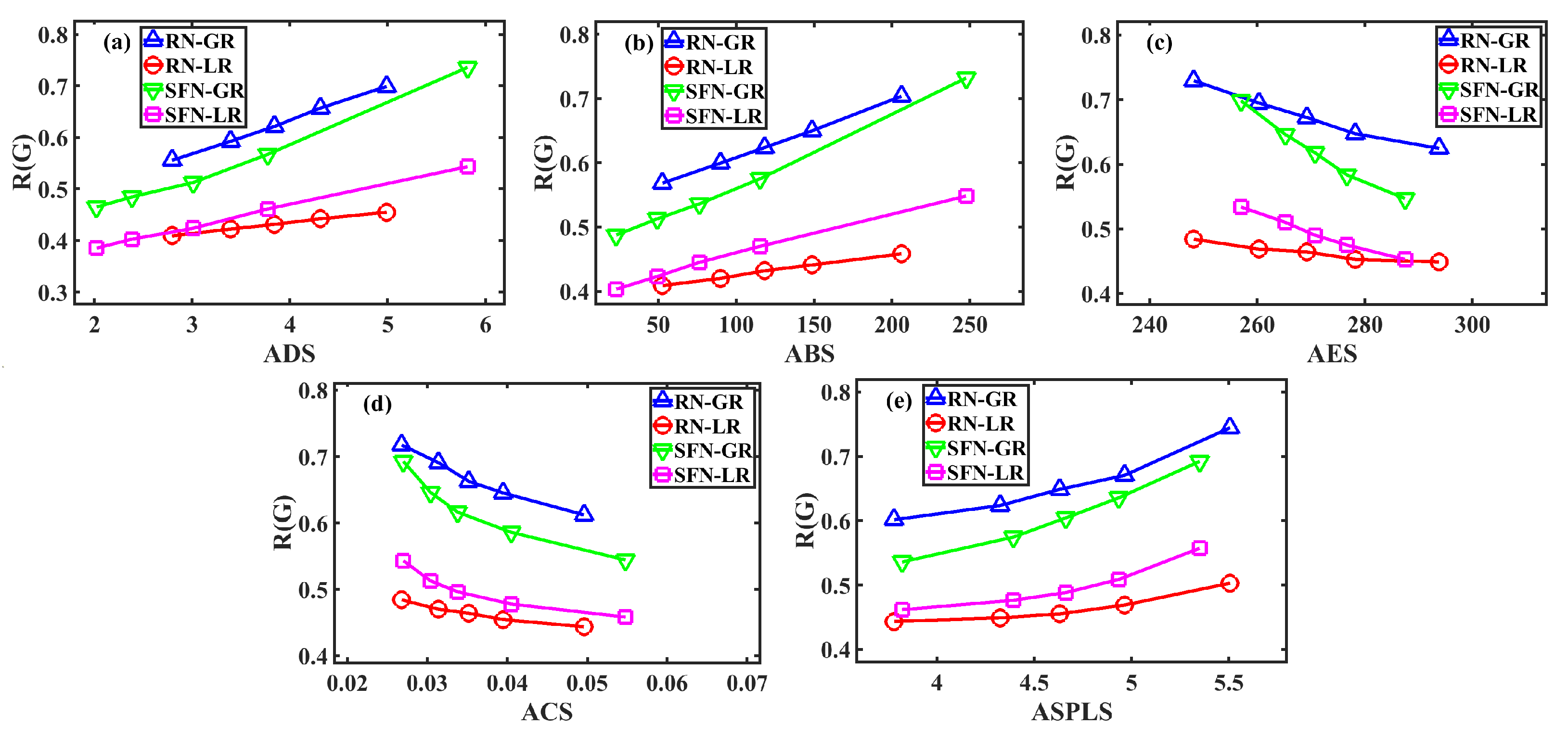 Sensors 23 05337 g003