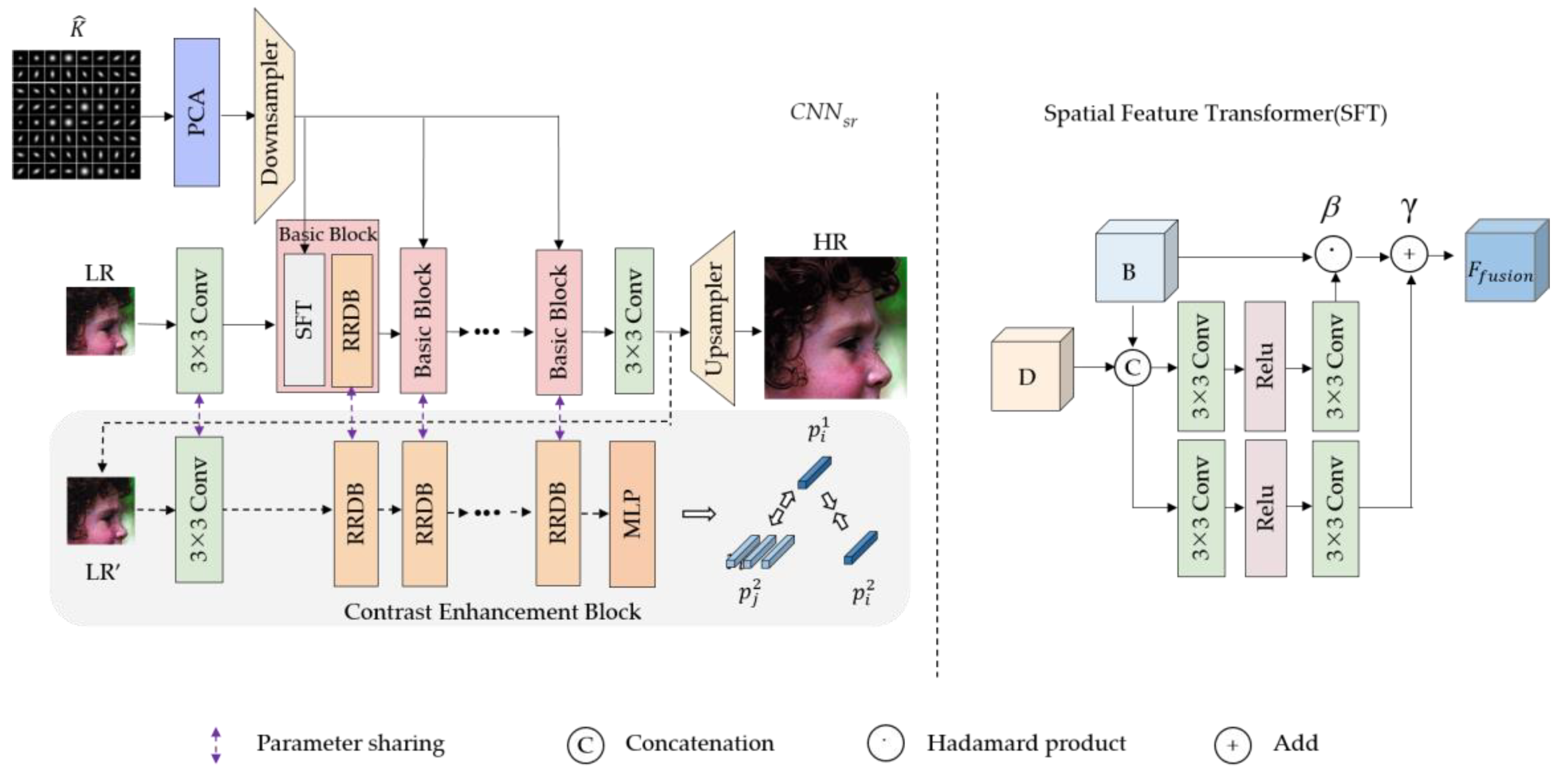Sensors 23 05338 g004 Sensors 23 05338 g004
