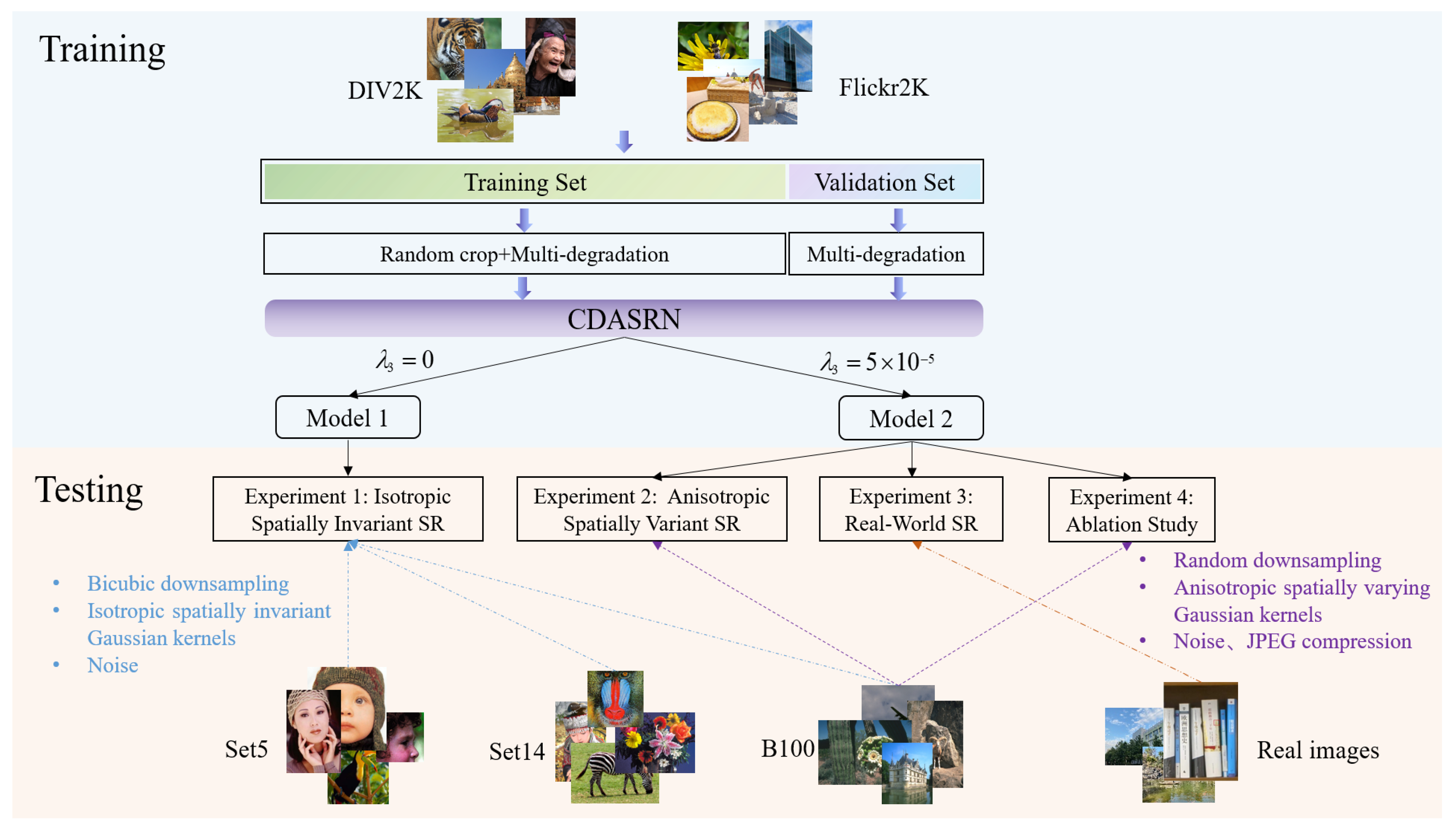 Sensors 23 05338 g005 Sensors 23 05338 g005