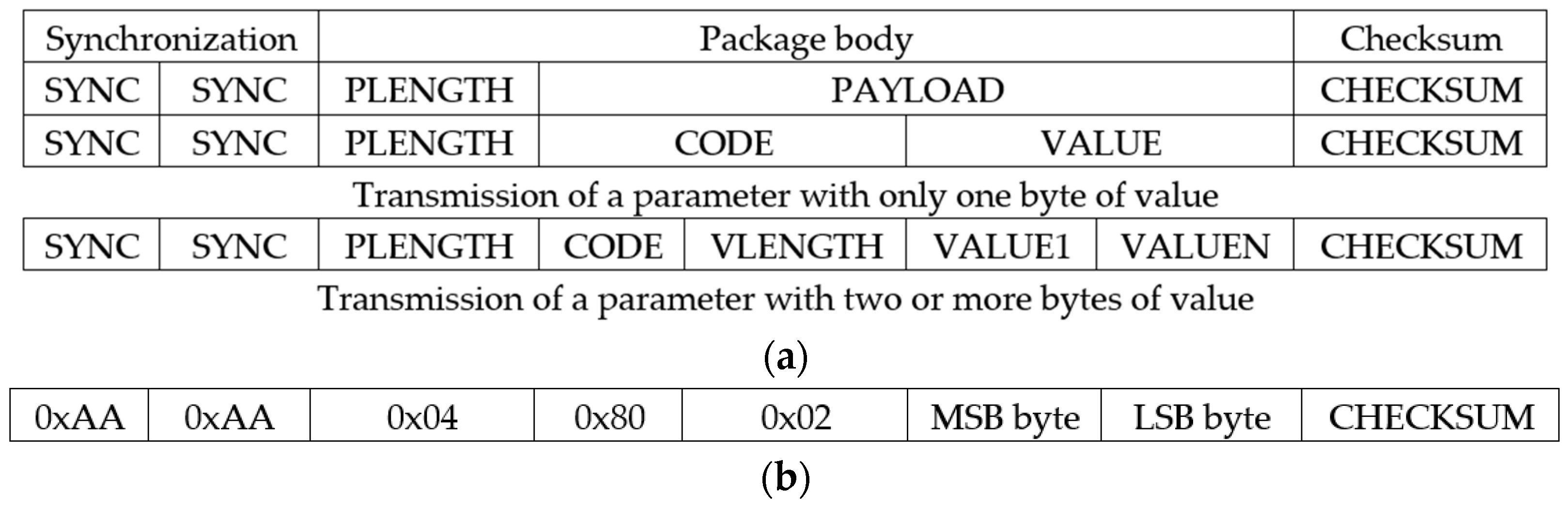 Sensors 23 05339 g006