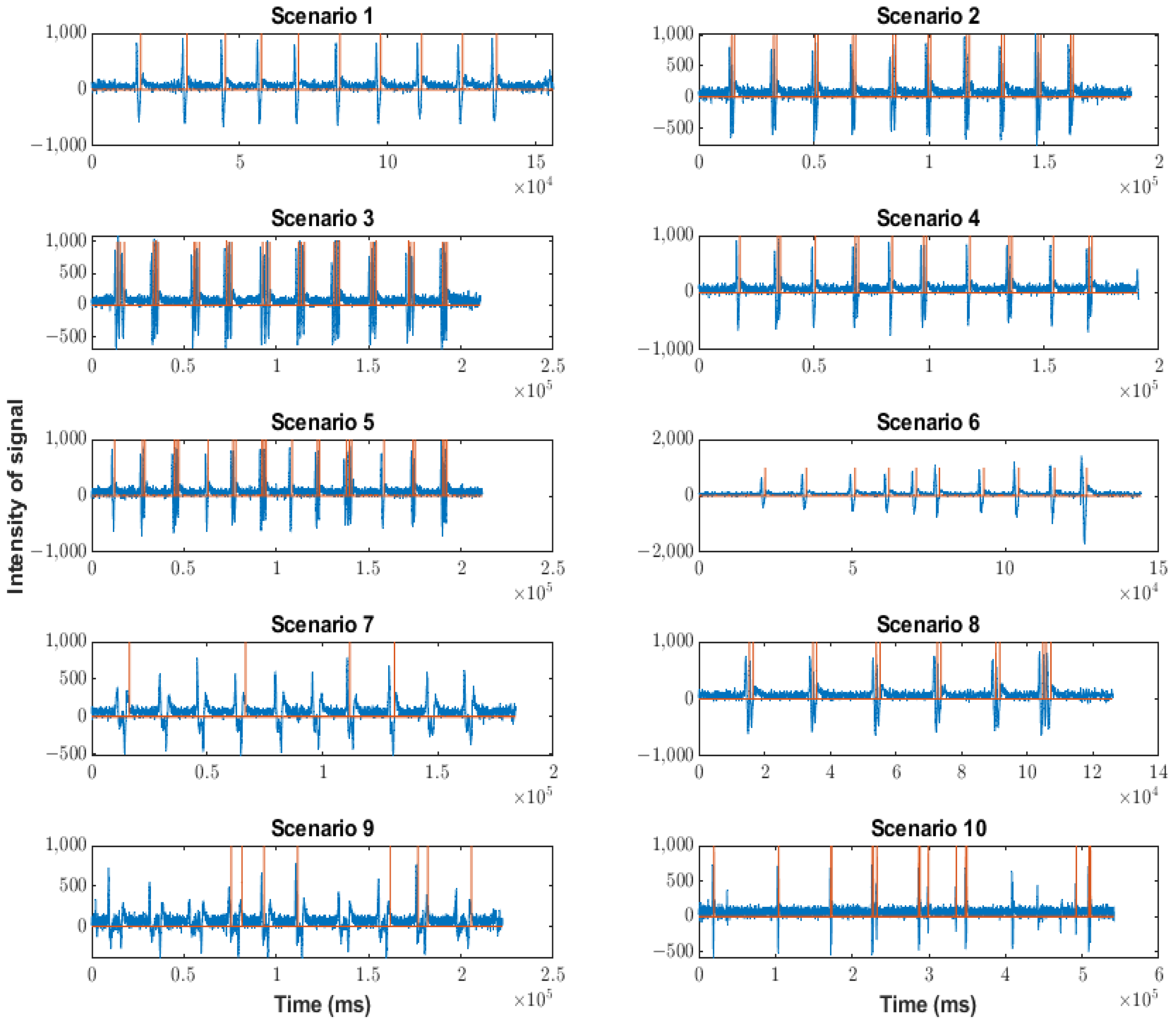 Sensors 23 05339 g013