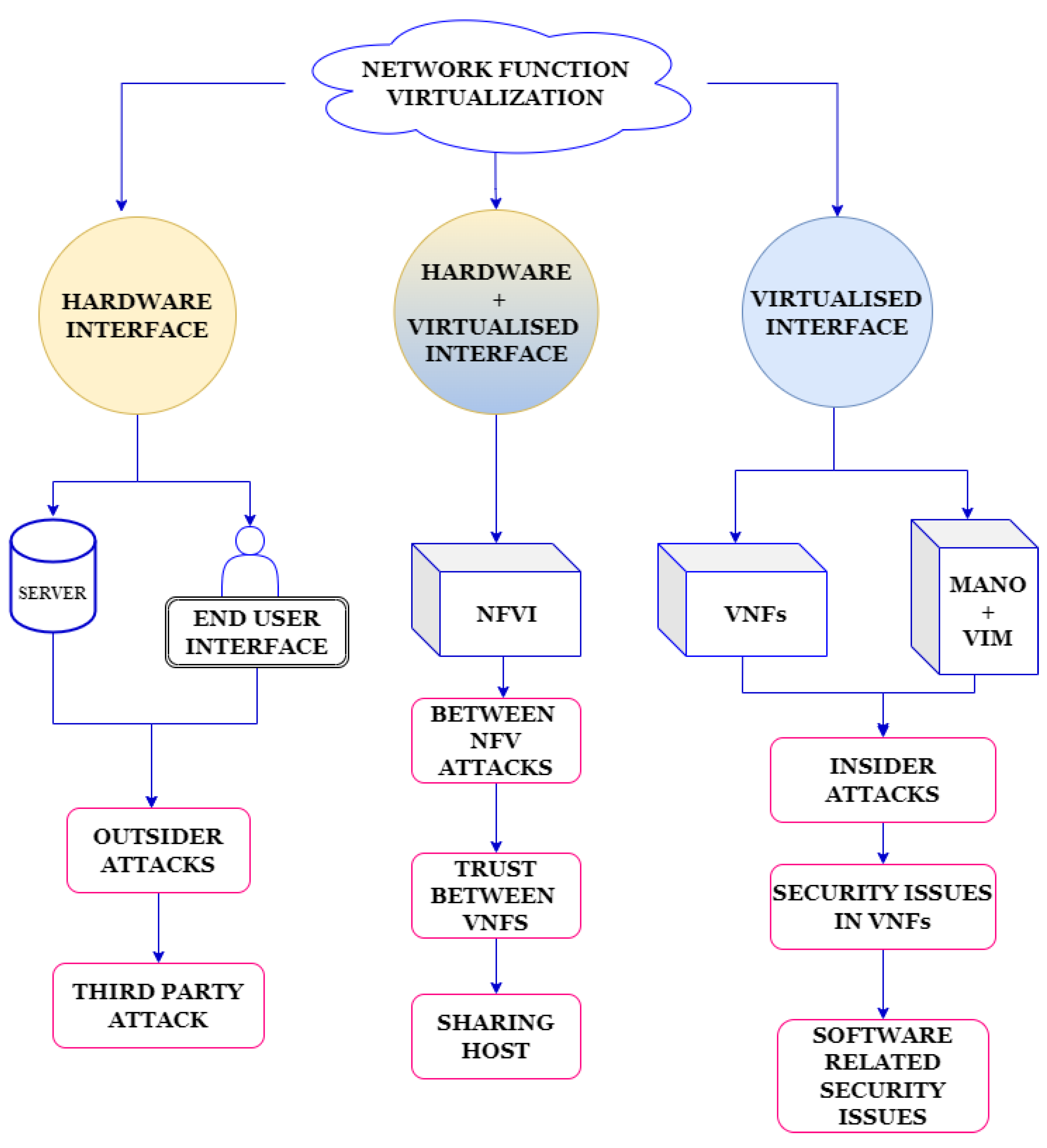 Anonymity on the internet and its influence on - Webhosting na VŠE