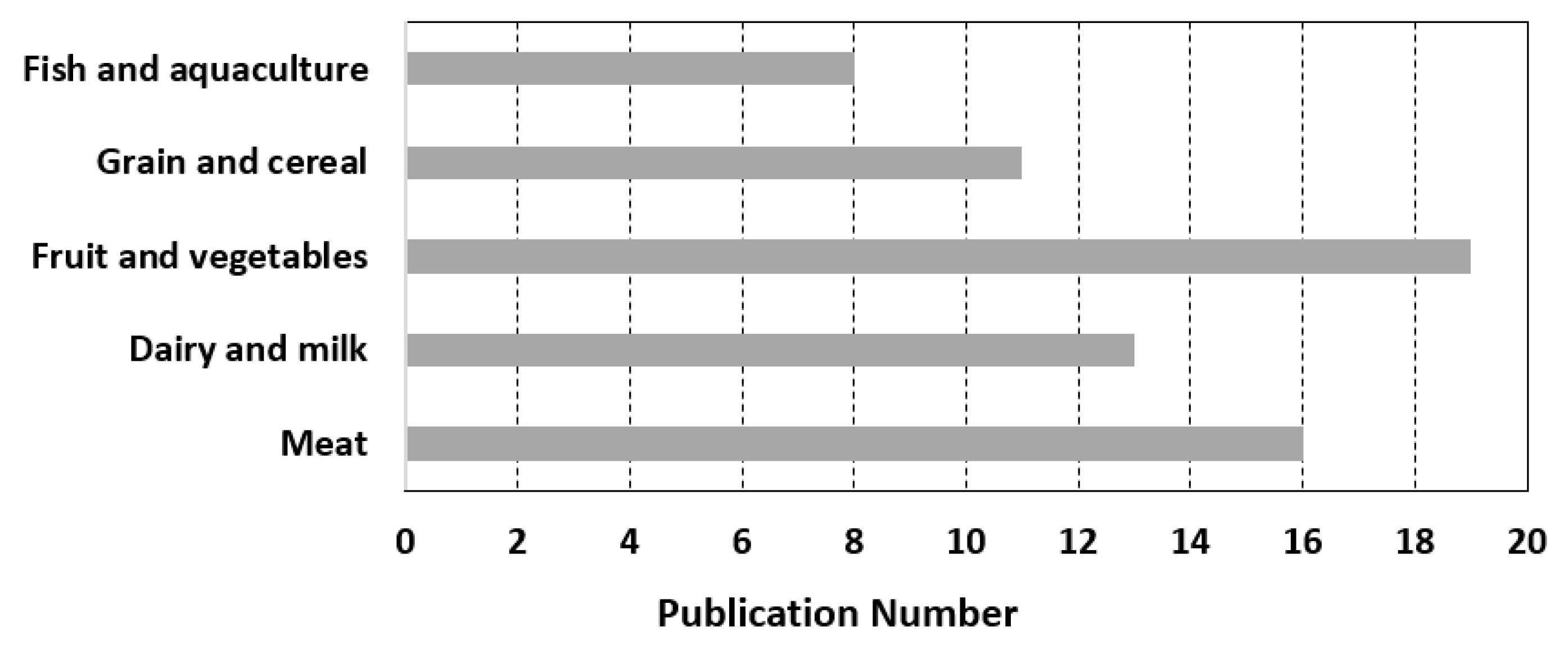 Sensors 23 05342 g002 Sensors 23 05342 g002