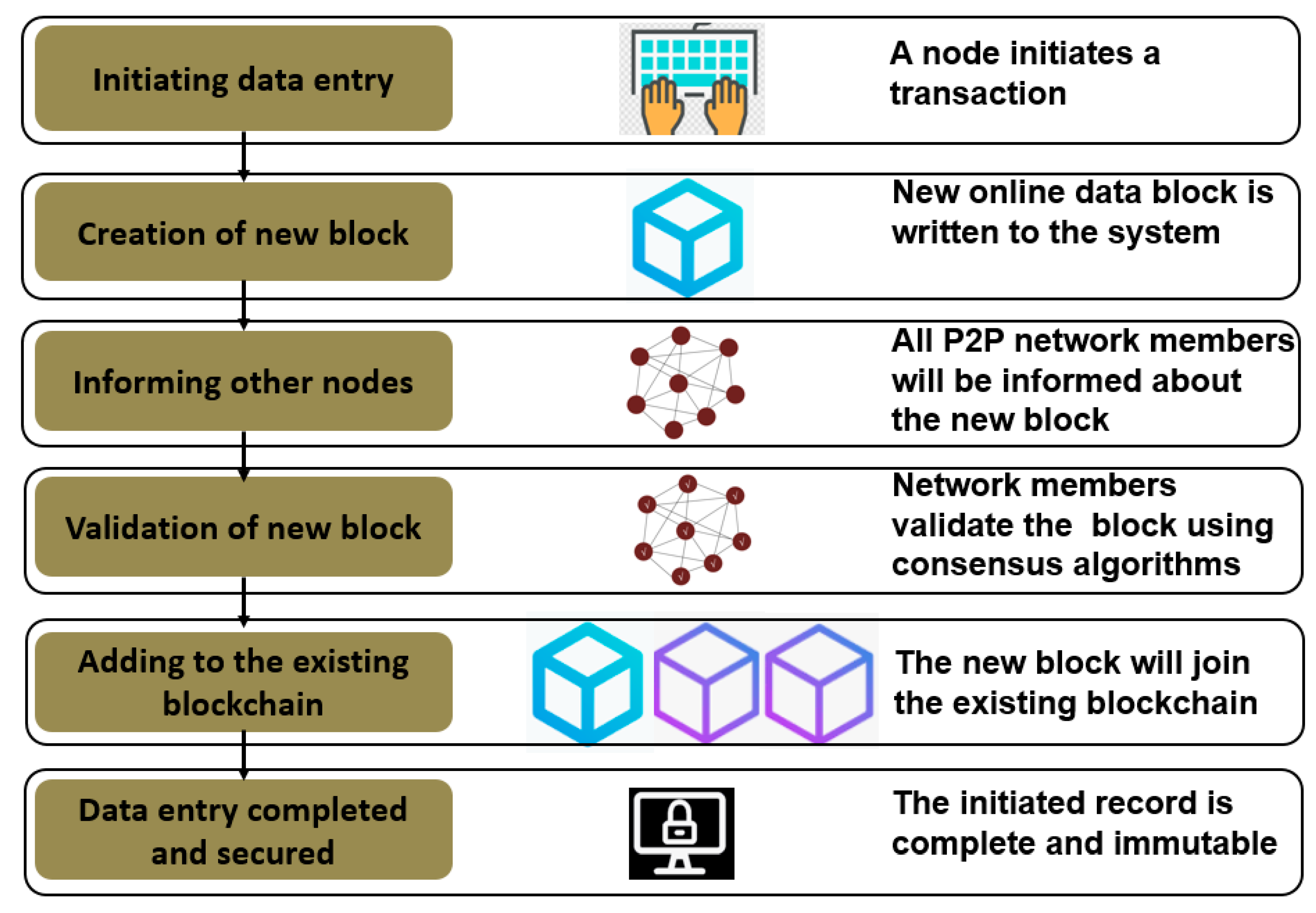 Sensors 23 05342 g003 Sensors 23 05342 g003