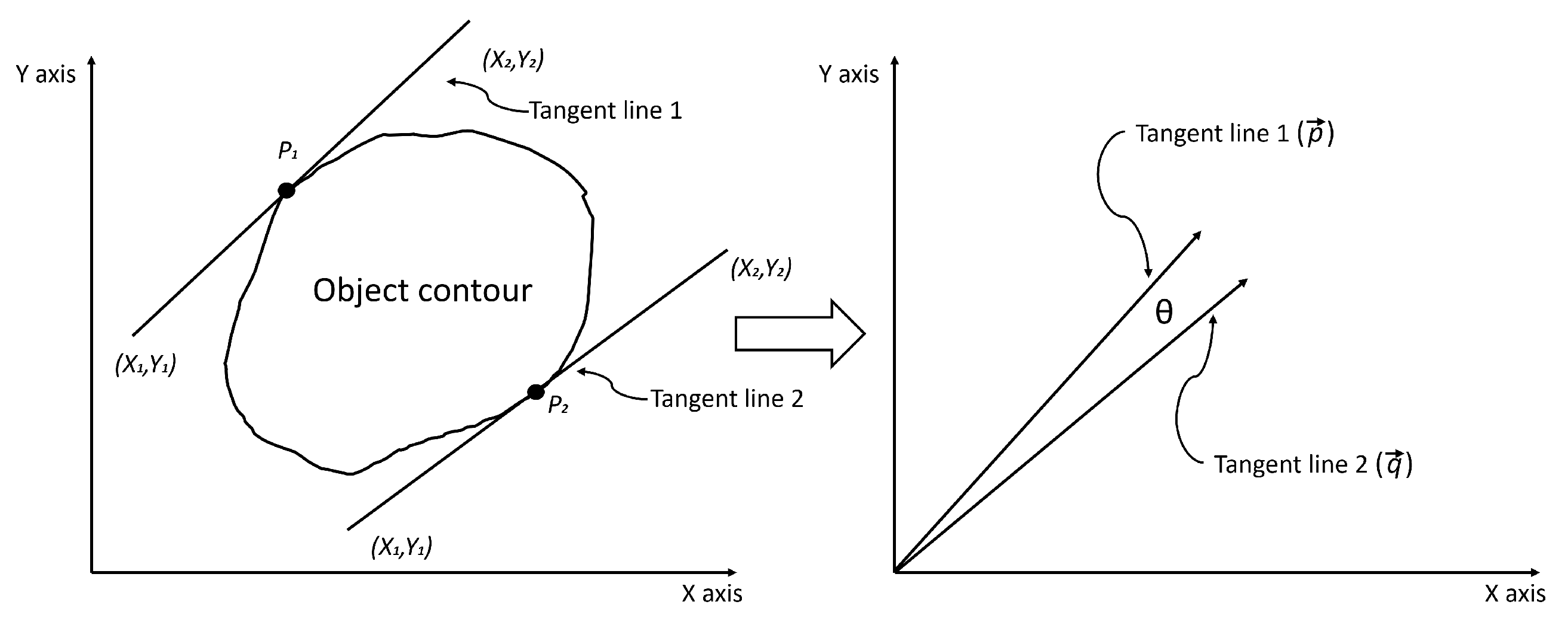 Sensors 23 05344 g012
