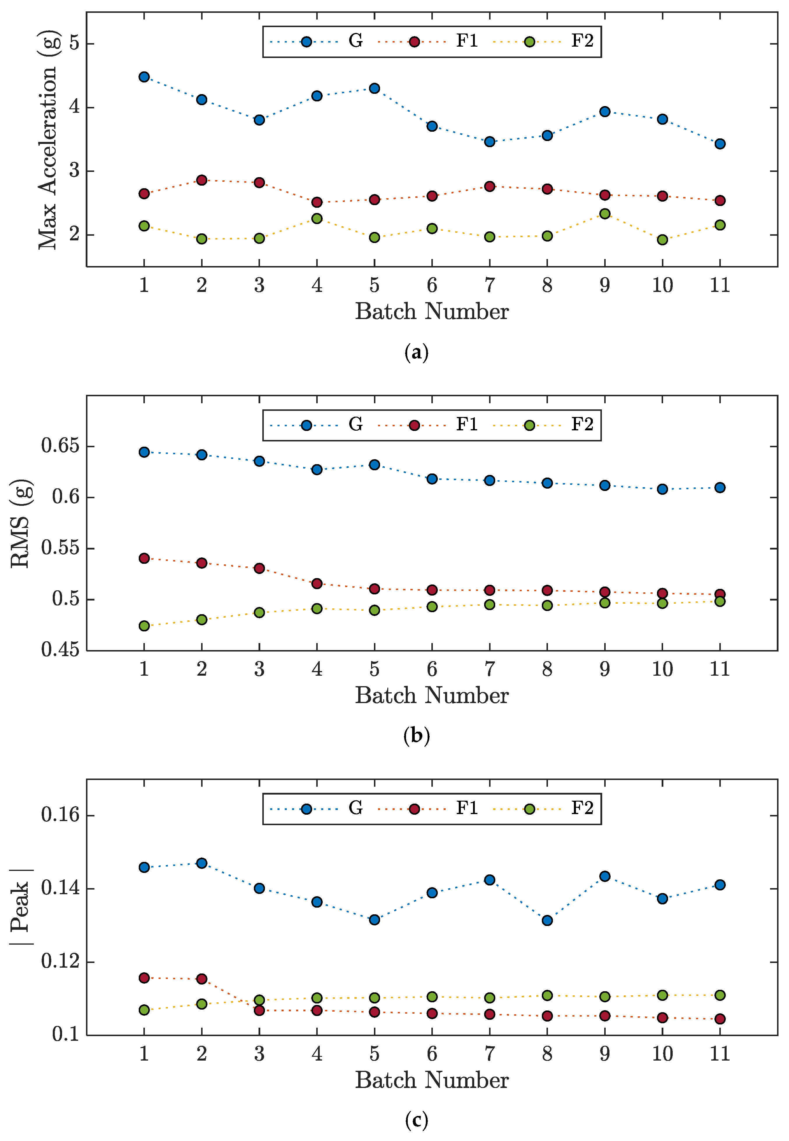 Sensors 23 05345 g003 Sensors 23 05345 g003