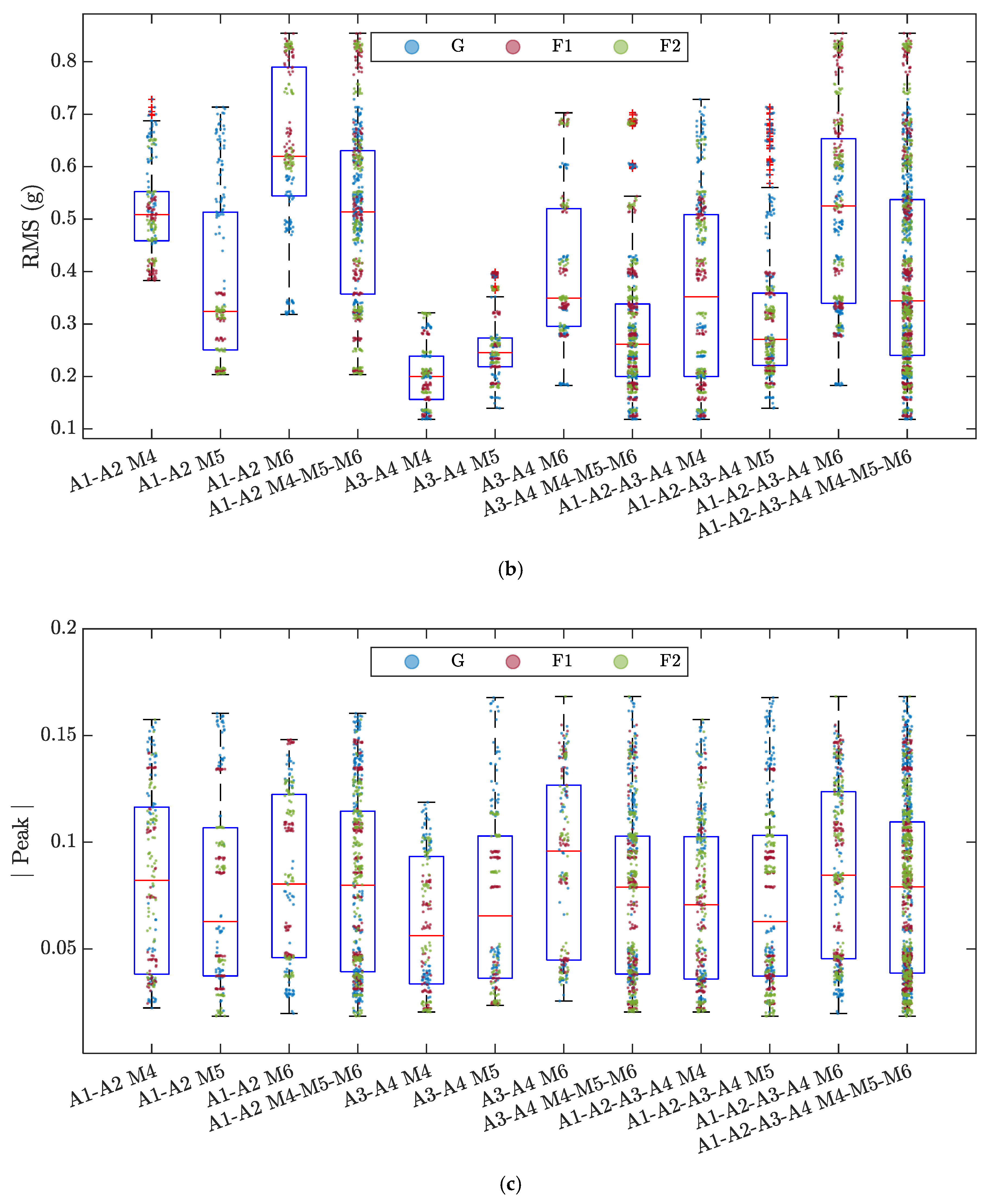 Sensors 23 05345 g005b Sensors 23 05345 g005b