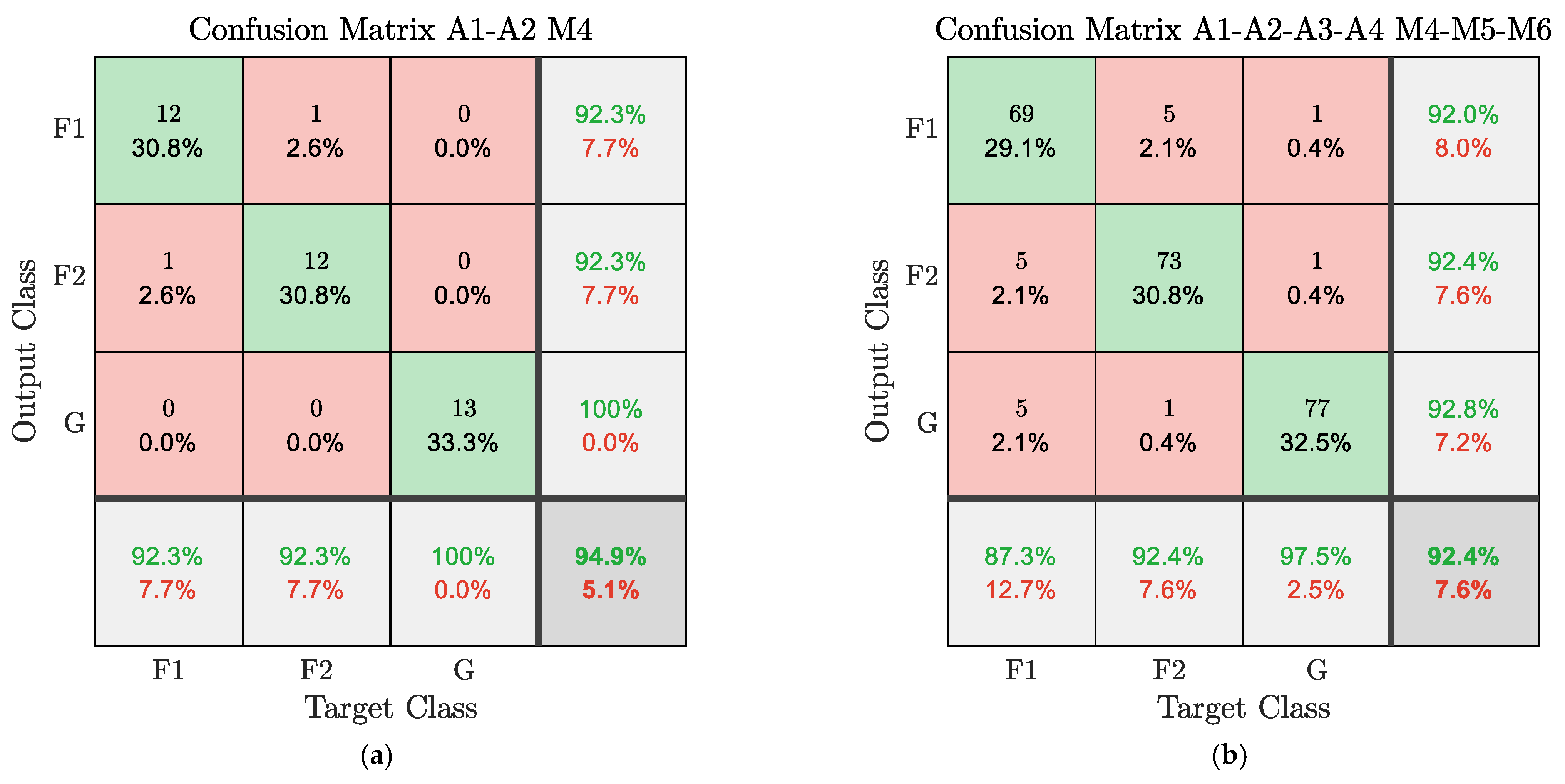 Sensors 23 05345 g006 Sensors 23 05345 g006