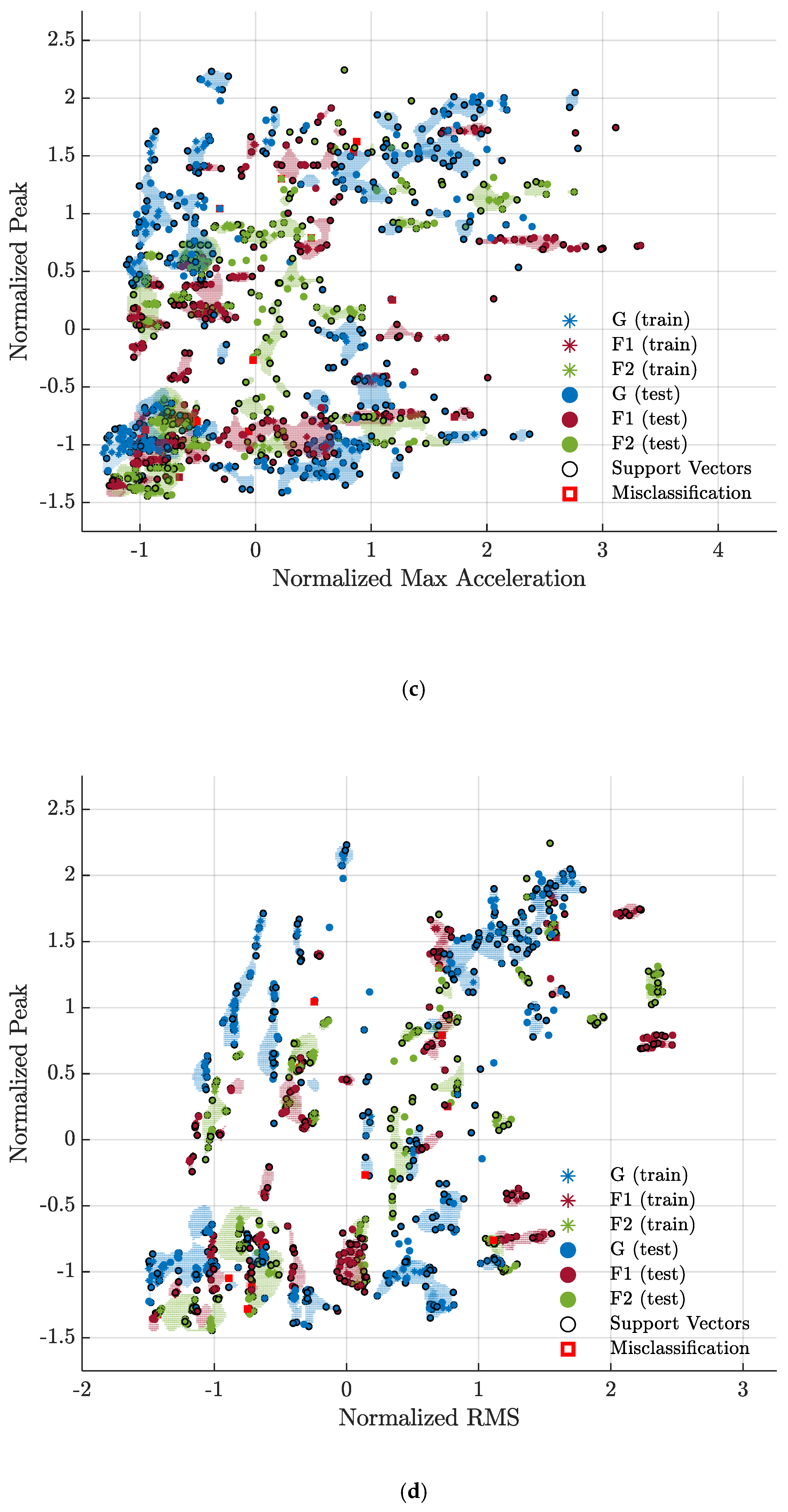 Sensors 23 05345 g007b Sensors 23 05345 g007b