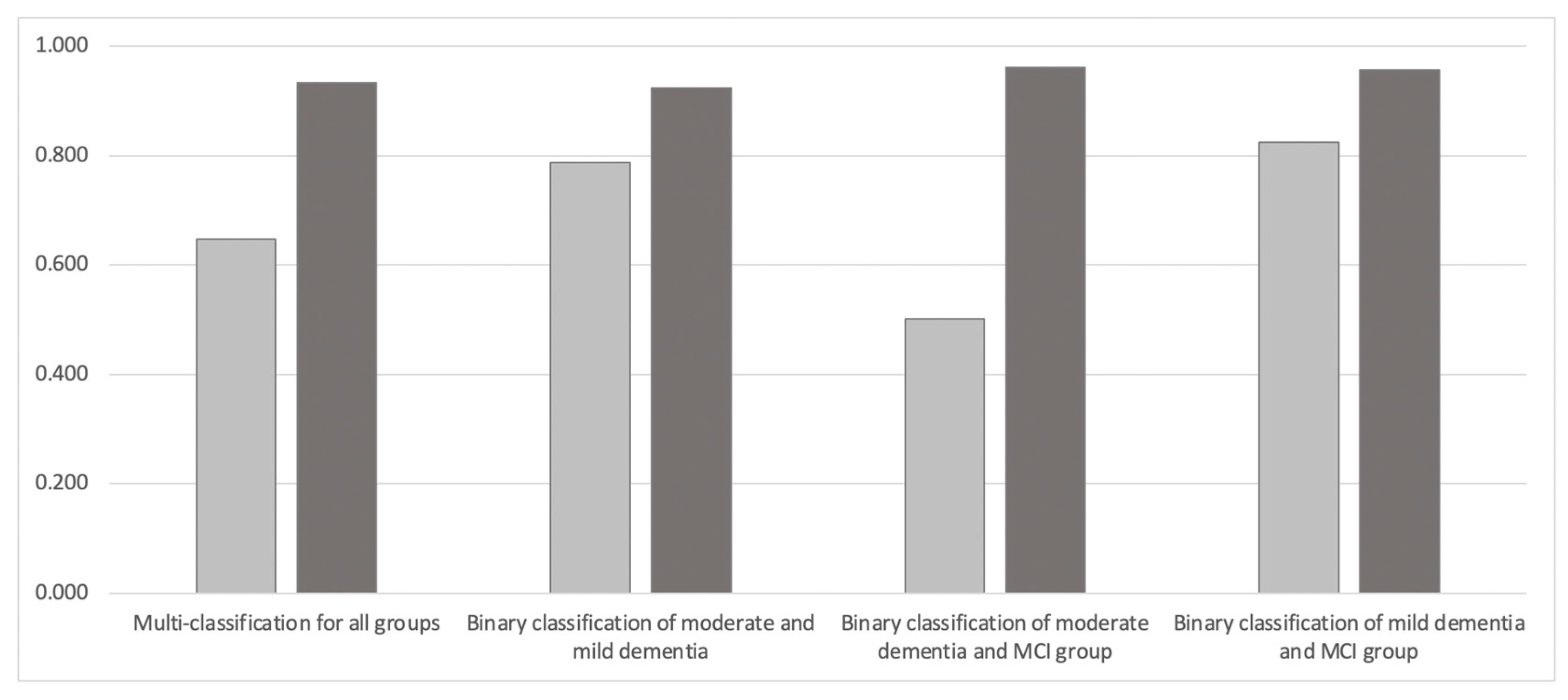 Sensors 23 05346 g003 Sensors 23 05346 g003