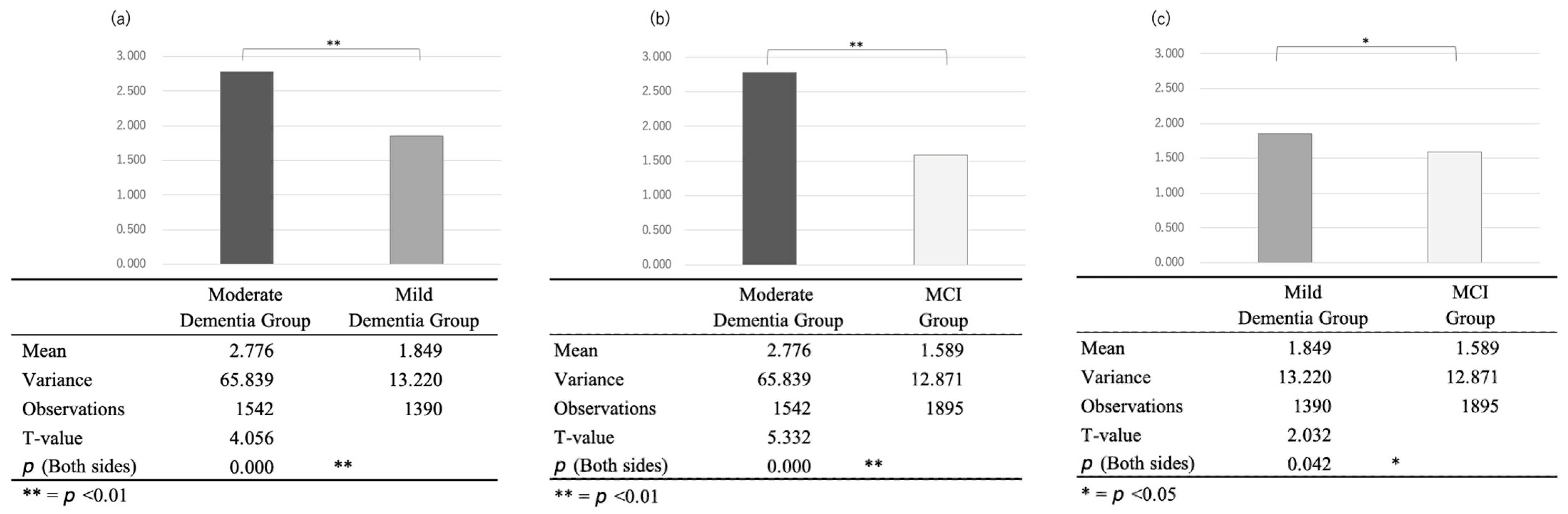 Sensors 23 05346 g004 Sensors 23 05346 g004