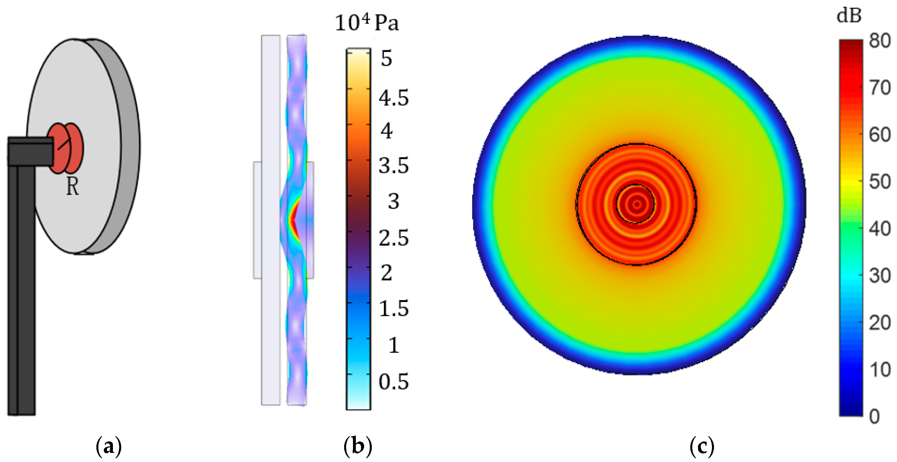 Sensors 23 05347 g010 Sensors 23 05347 g010