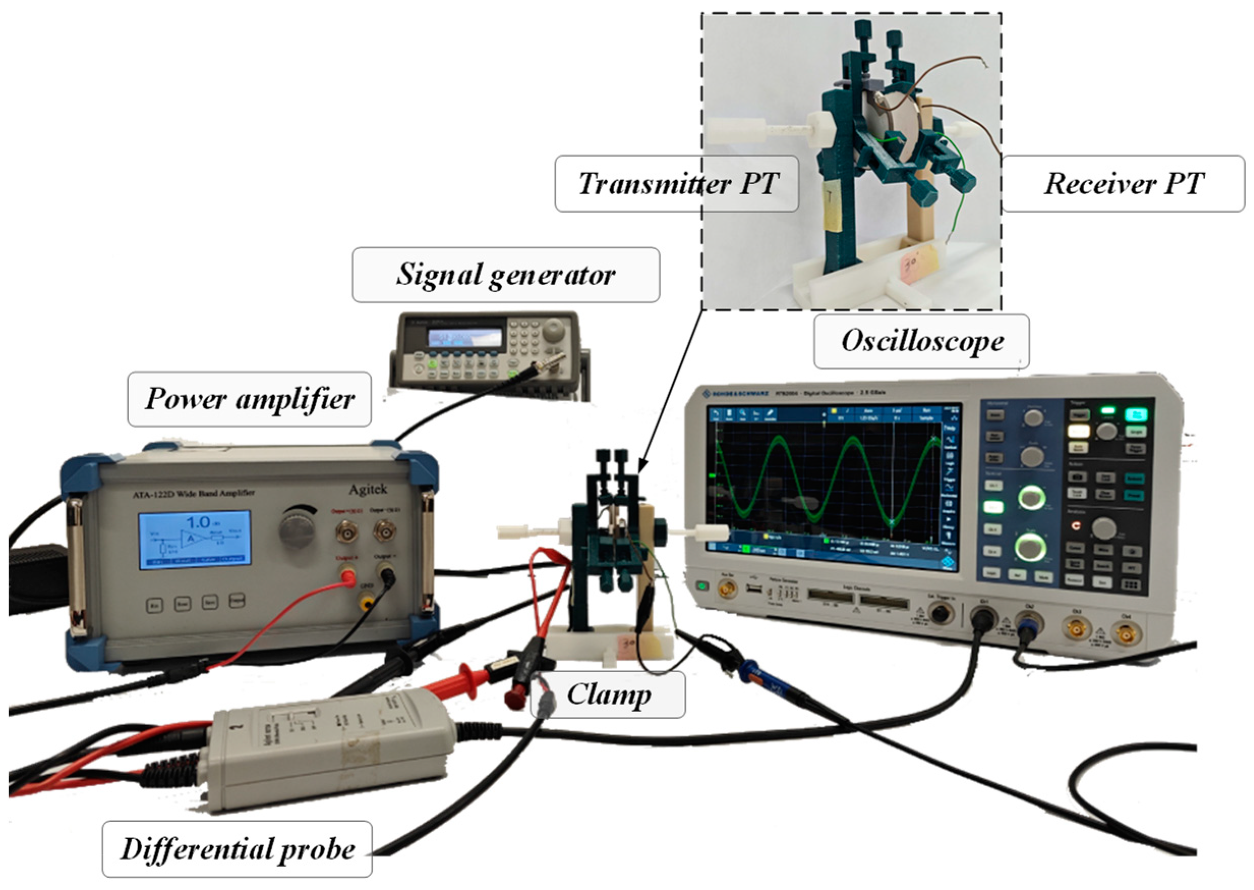Sensors 23 05347 g014 Sensors 23 05347 g014