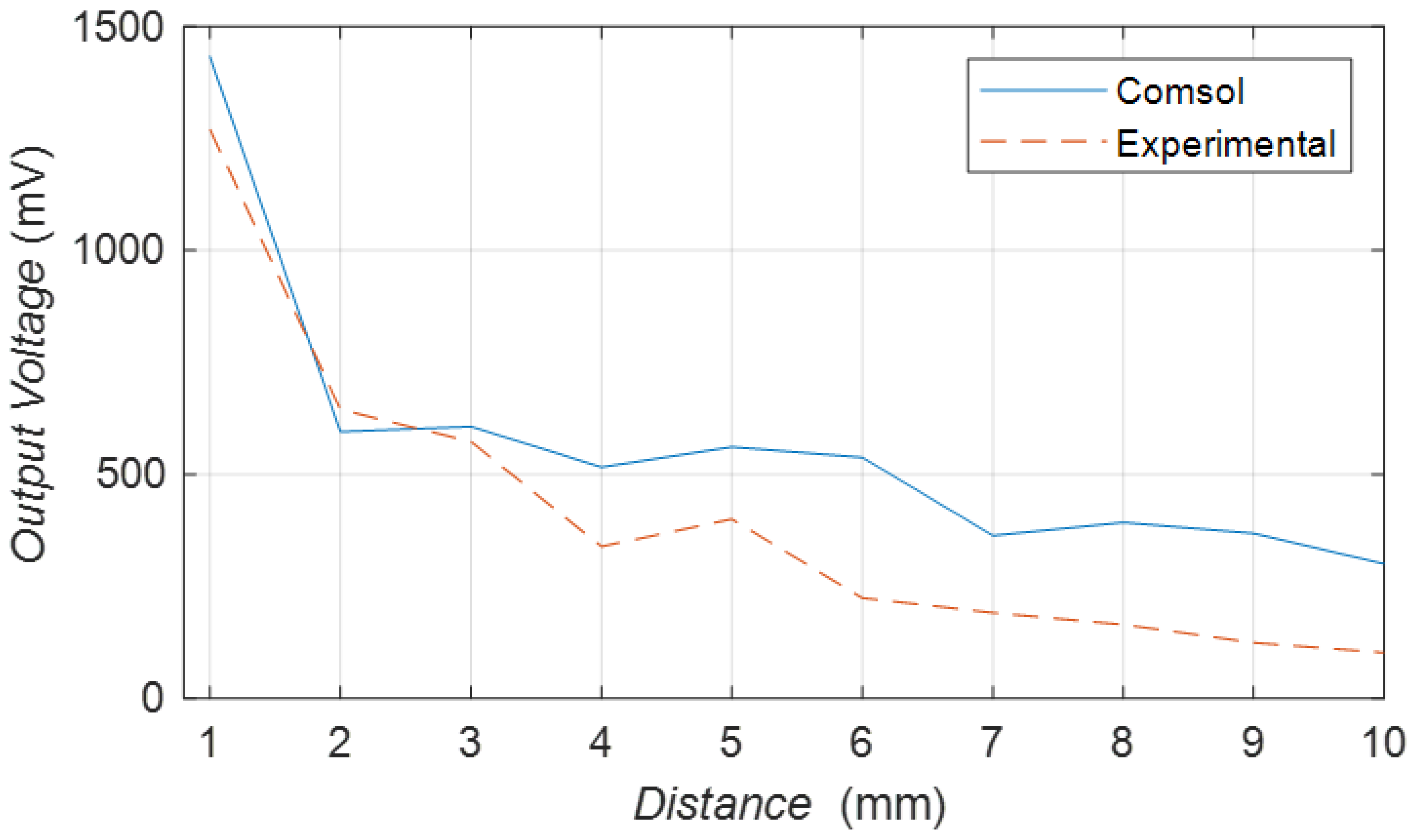 Sensors 23 05347 g016 Sensors 23 05347 g016