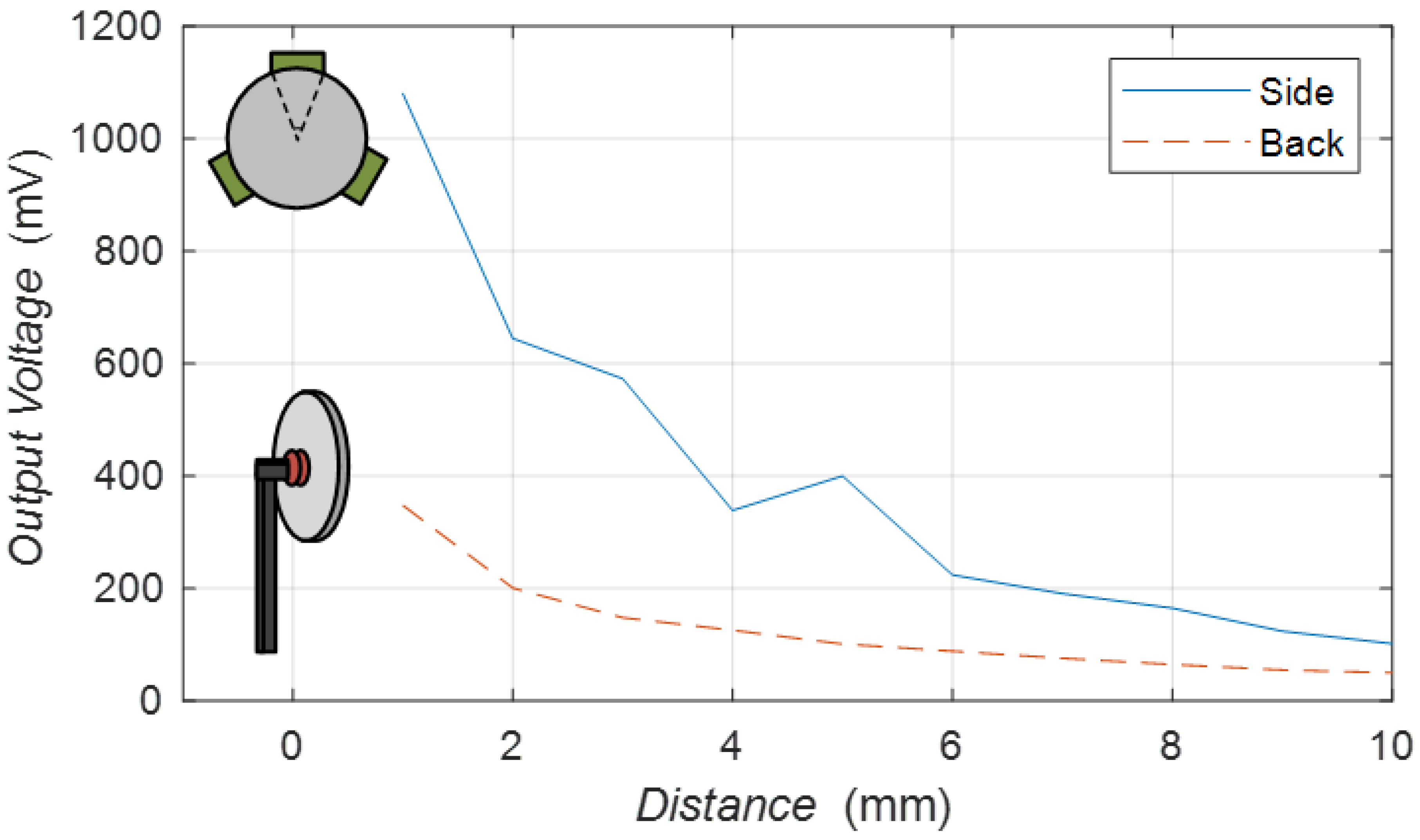Sensors 23 05347 g017 Sensors 23 05347 g017