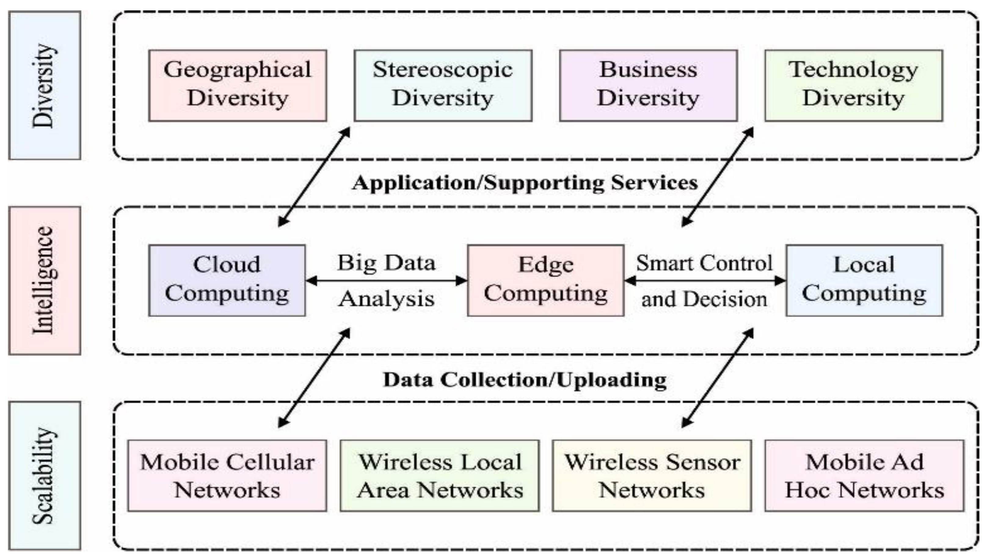 Sensors 23 05349 g001